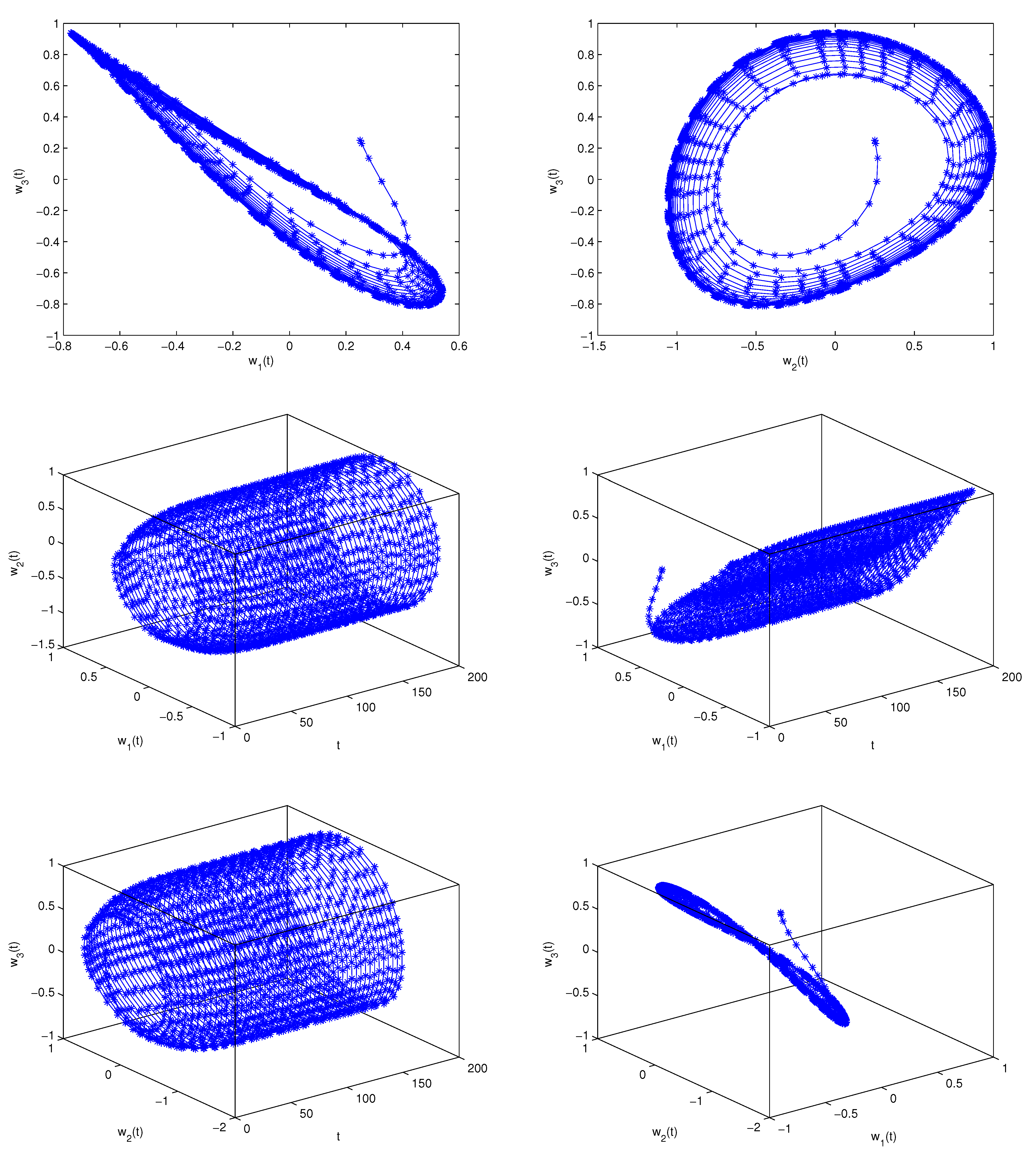 Fractalfract 05 00257 g003b