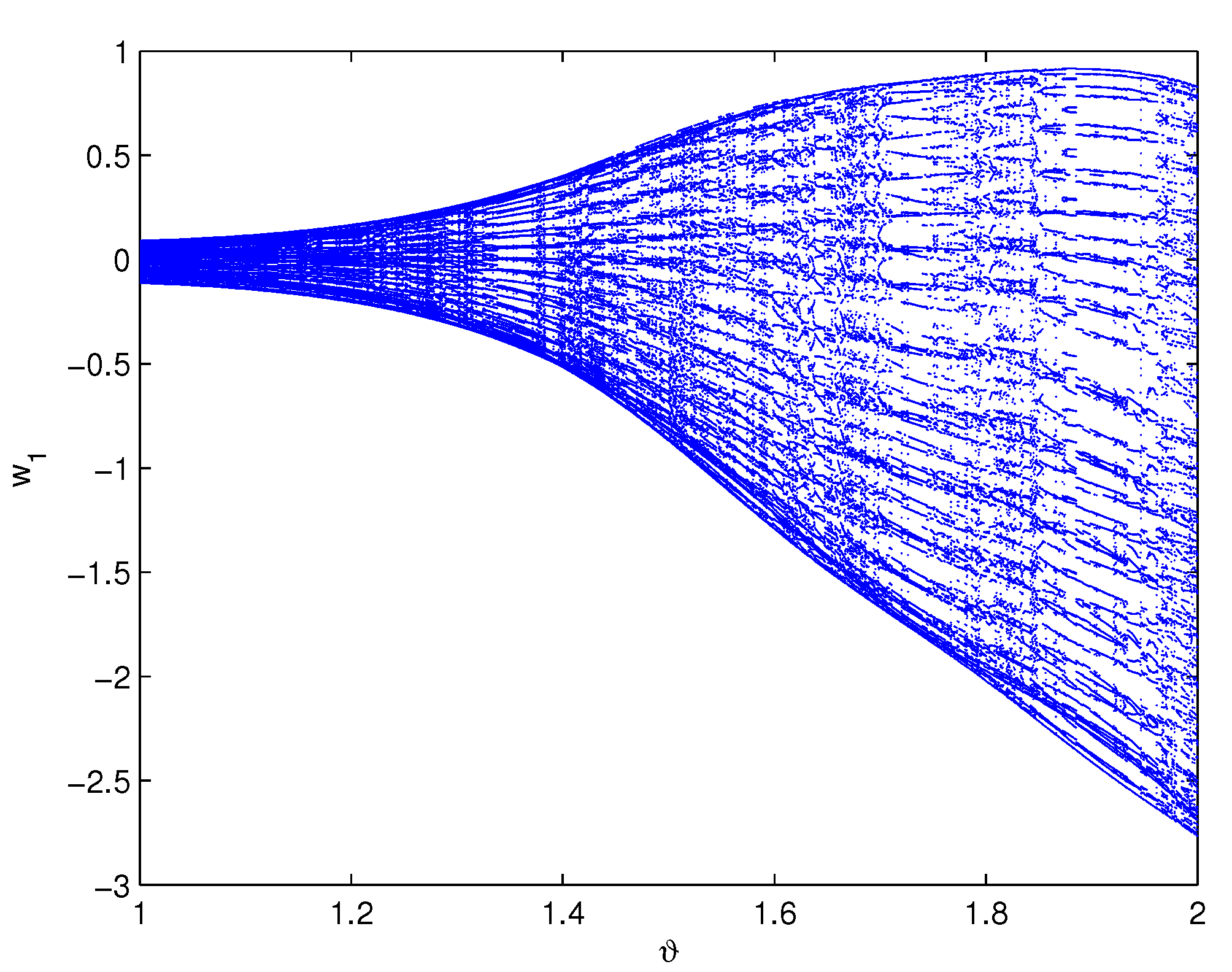Fractalfract 05 00257 g004