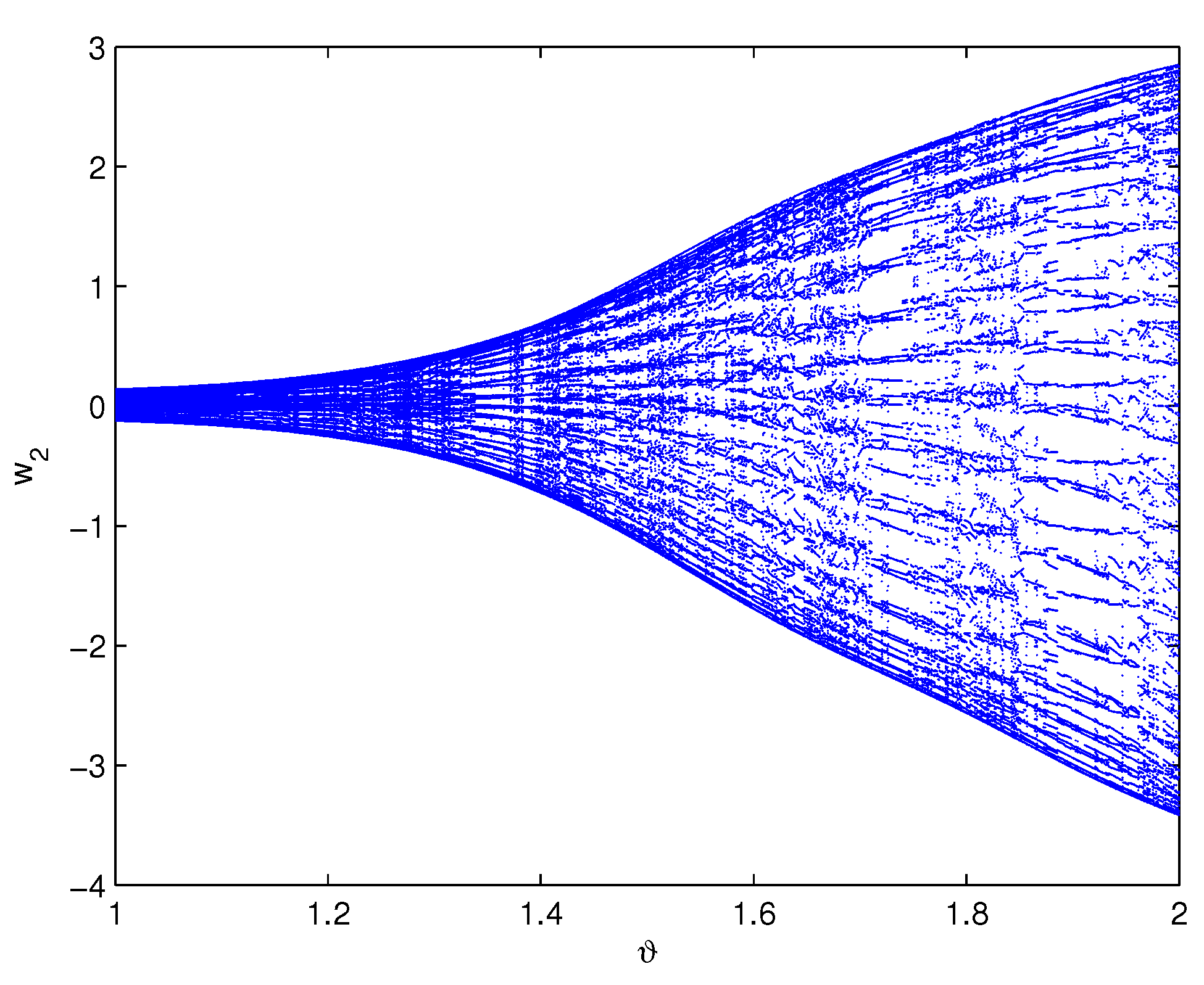 Fractalfract 05 00257 g005