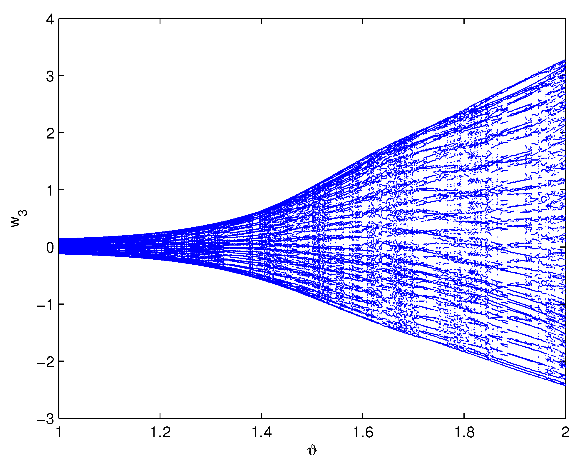 Fractalfract 05 00257 g006