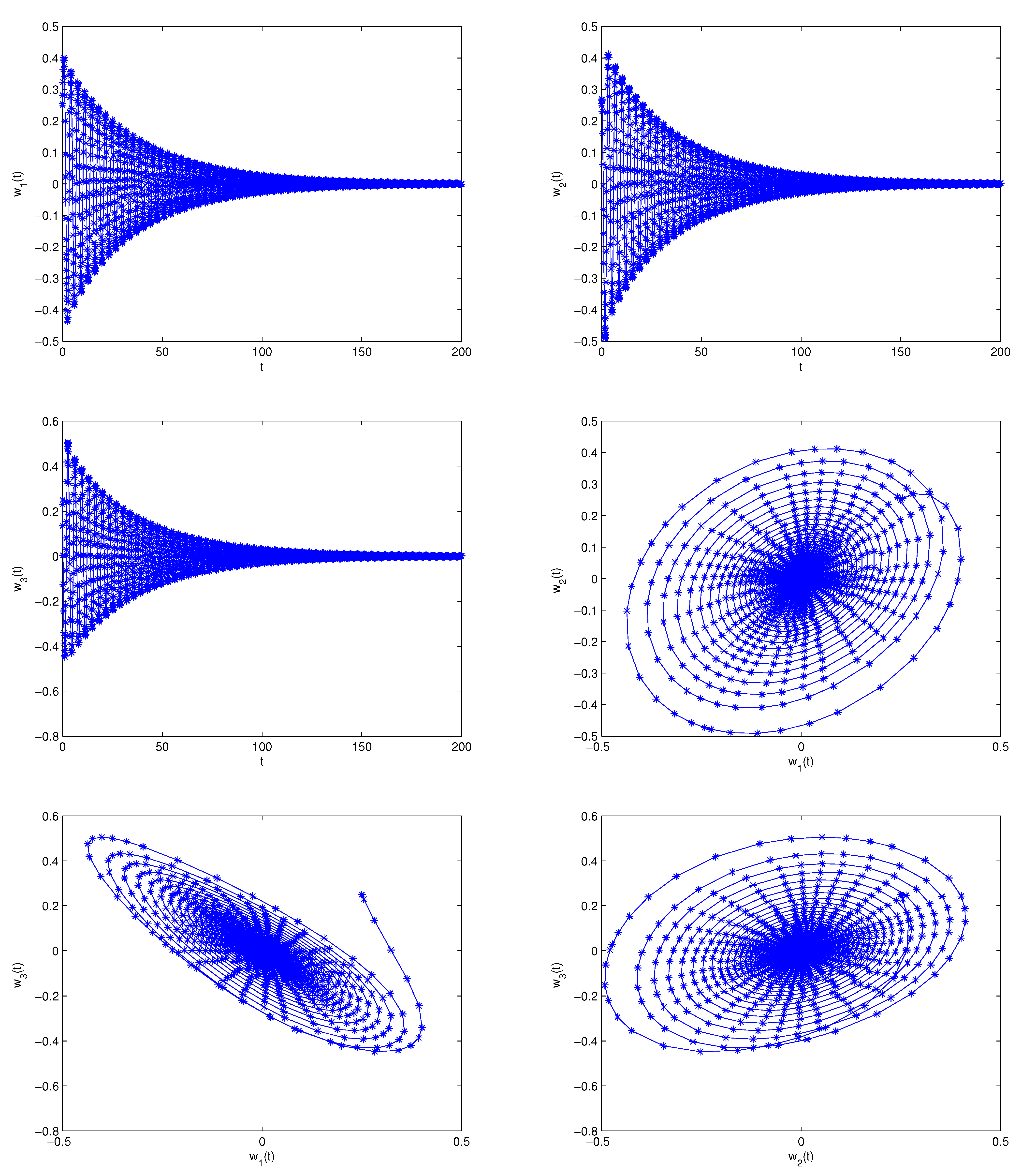 Fractalfract 05 00257 g007a