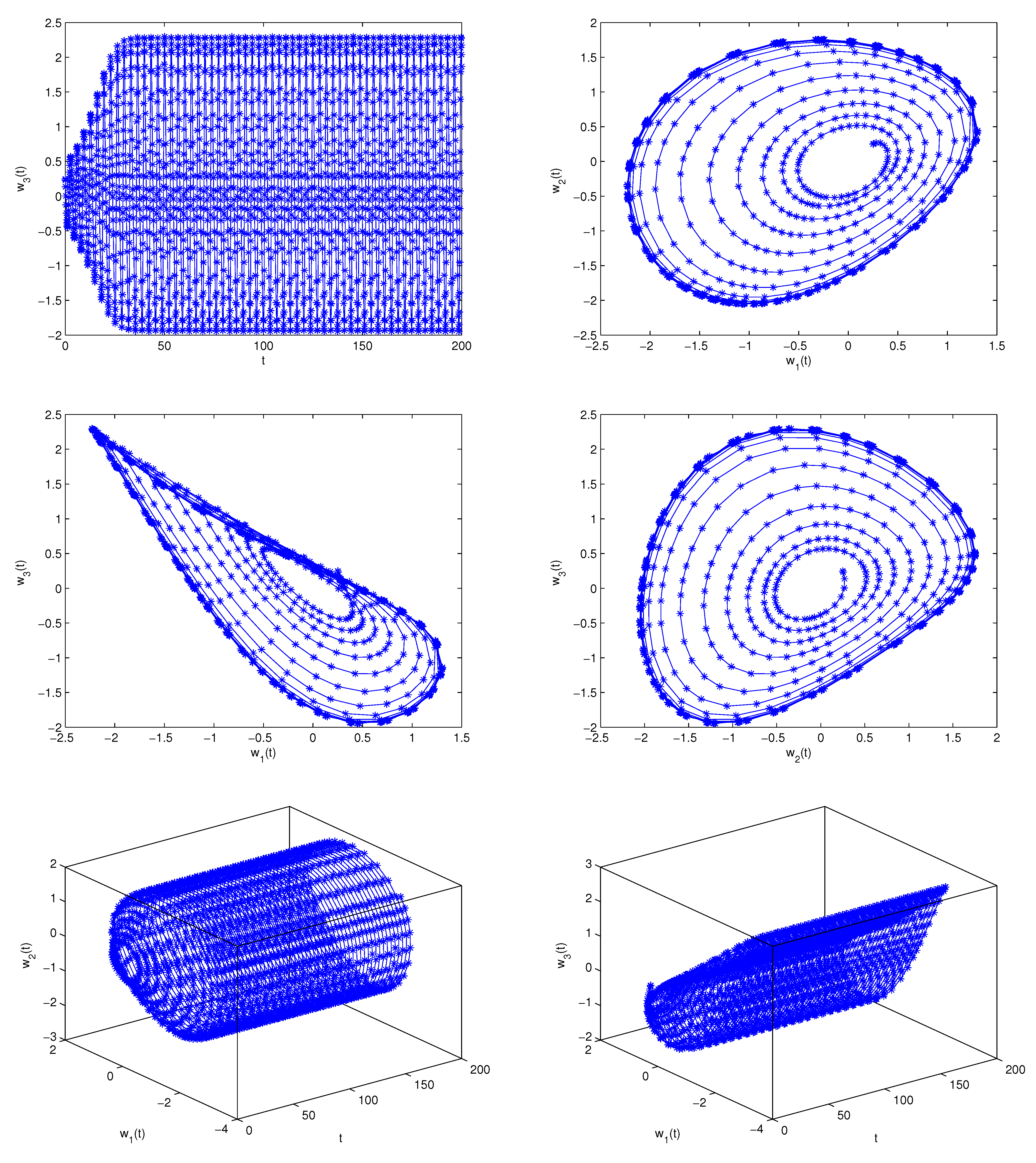 Fractalfract 05 00257 g008b
