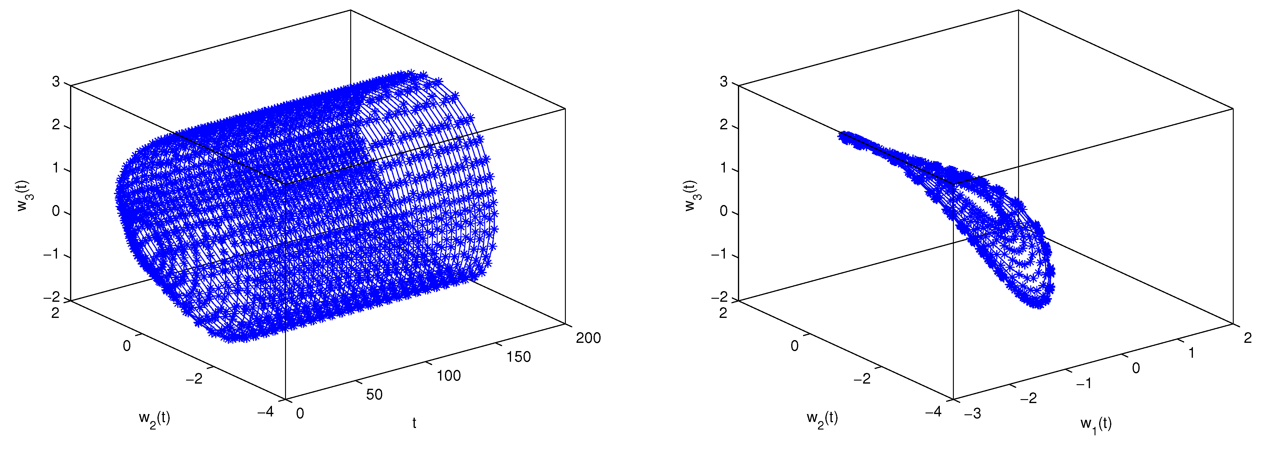 Fractalfract 05 00257 g008c
