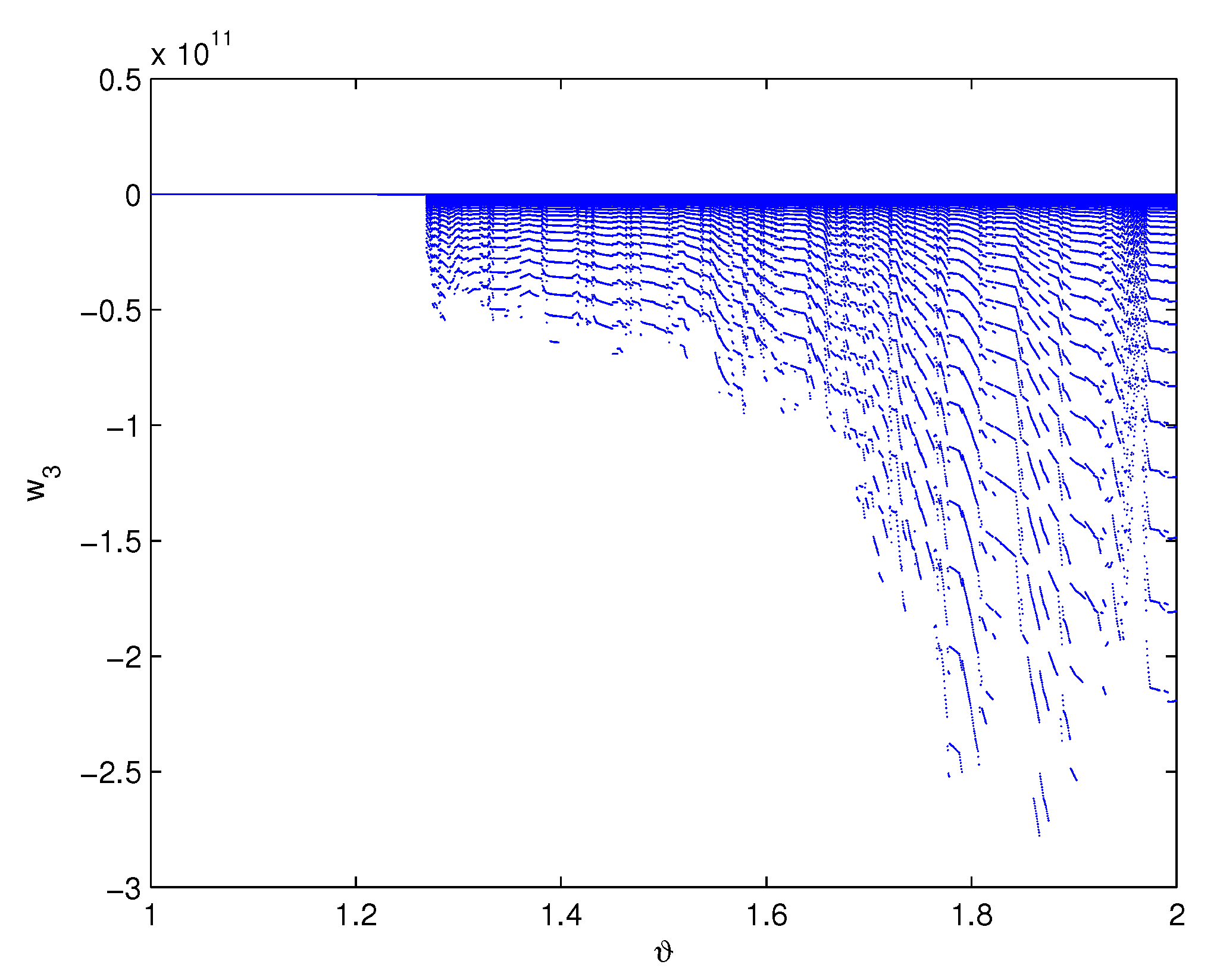Fractalfract 05 00257 g011