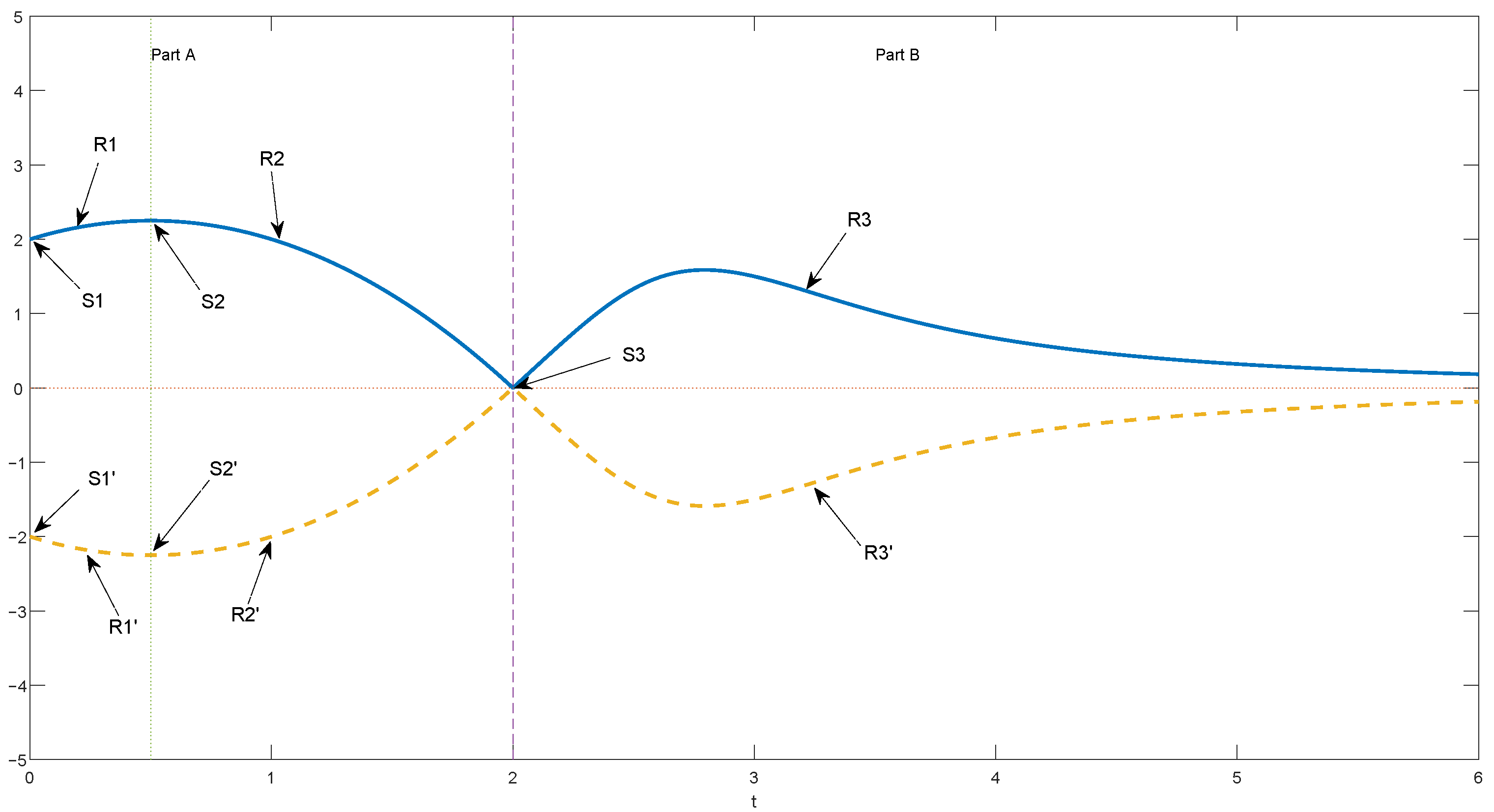 Fractalfract 05 00260 g001 550
