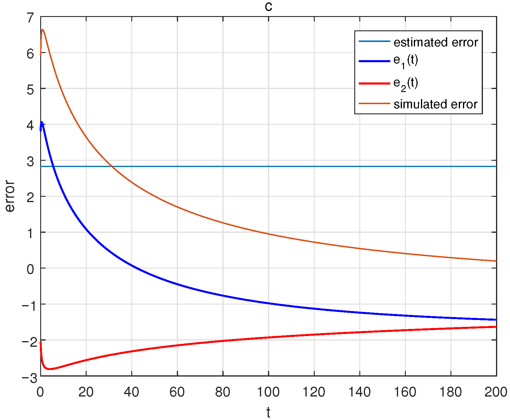 Fractalfract 05 00260 g002 550