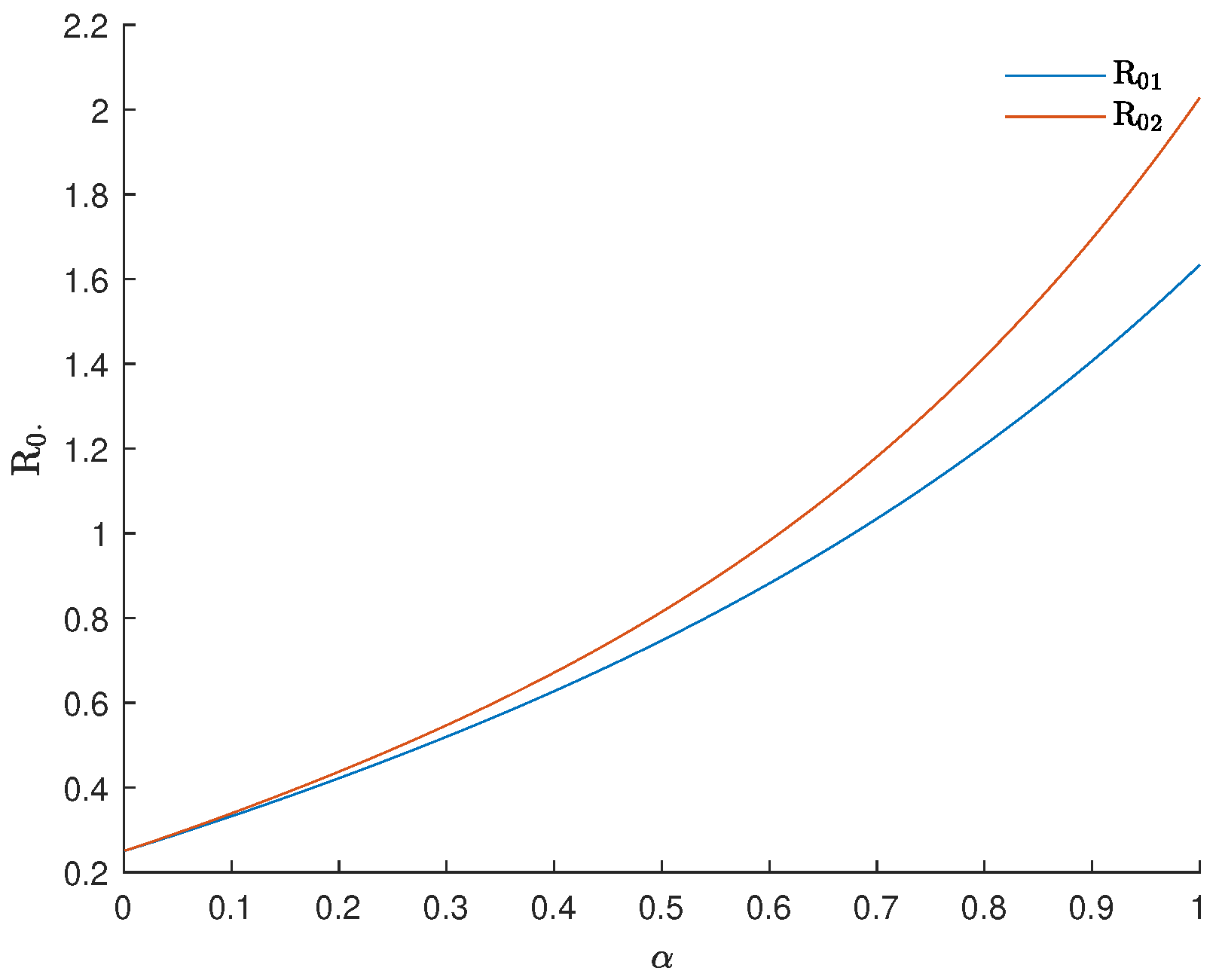 Fractalfract 05 00261 g001 550
