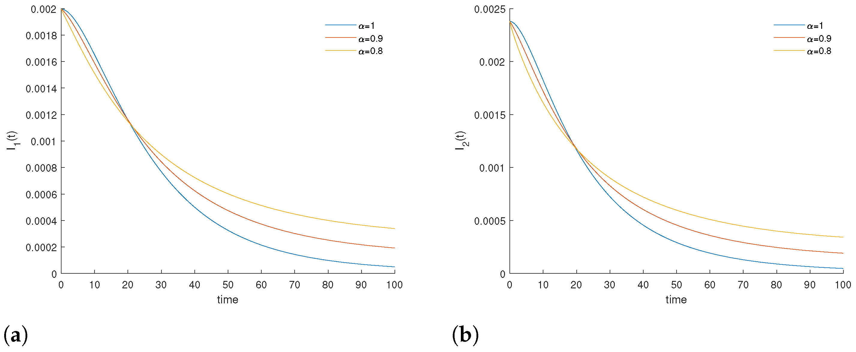 Fractalfract 05 00261 g005 550