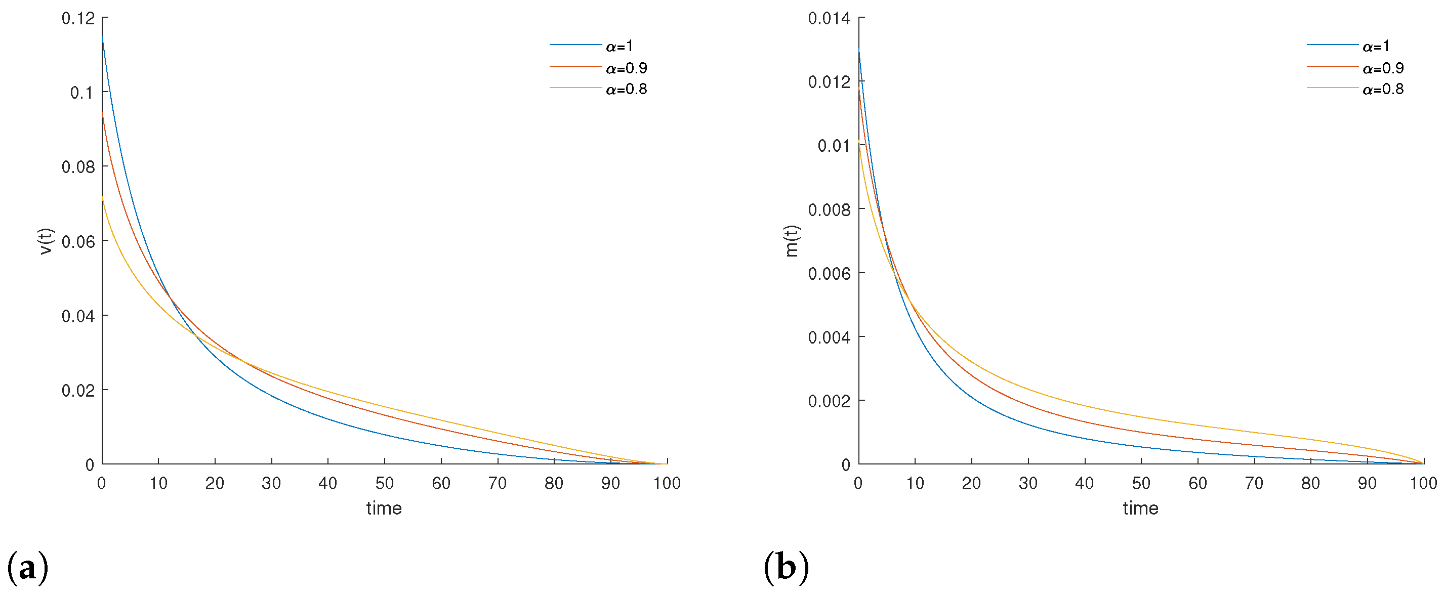 Fractalfract 05 00261 g007 550
