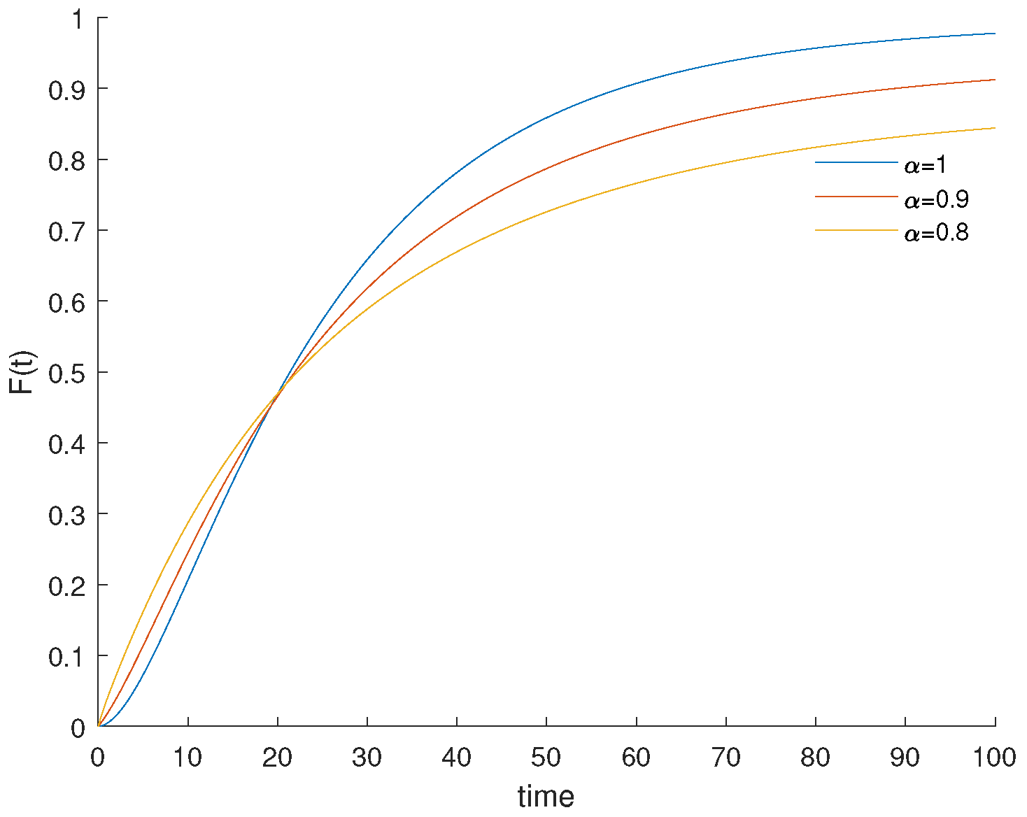 Fractalfract 05 00261 g008 550