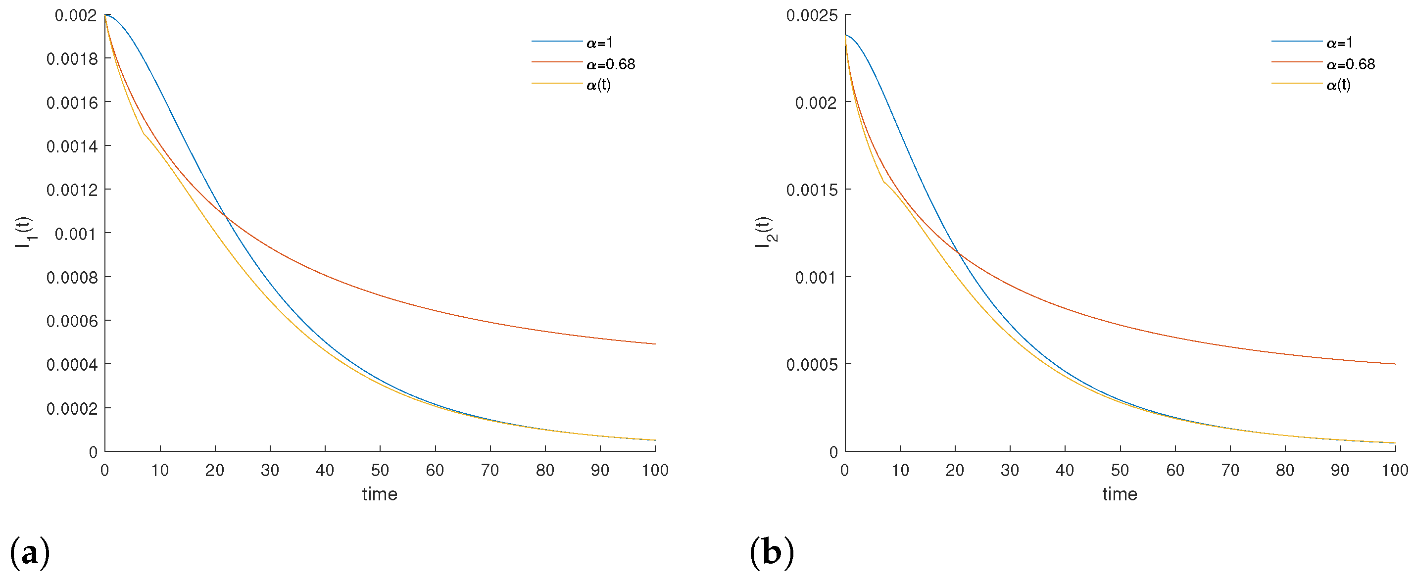 Fractalfract 05 00261 g009 550