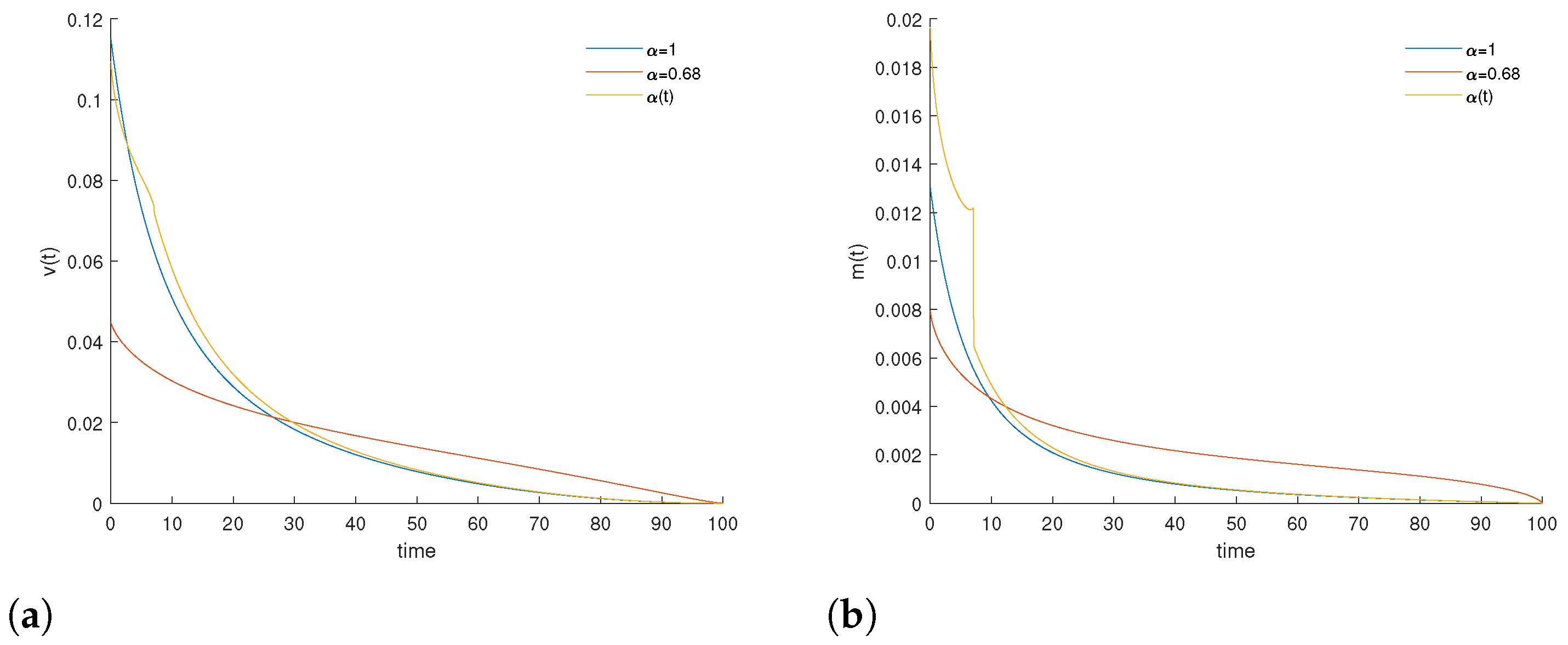 Fractalfract 05 00261 g010 550