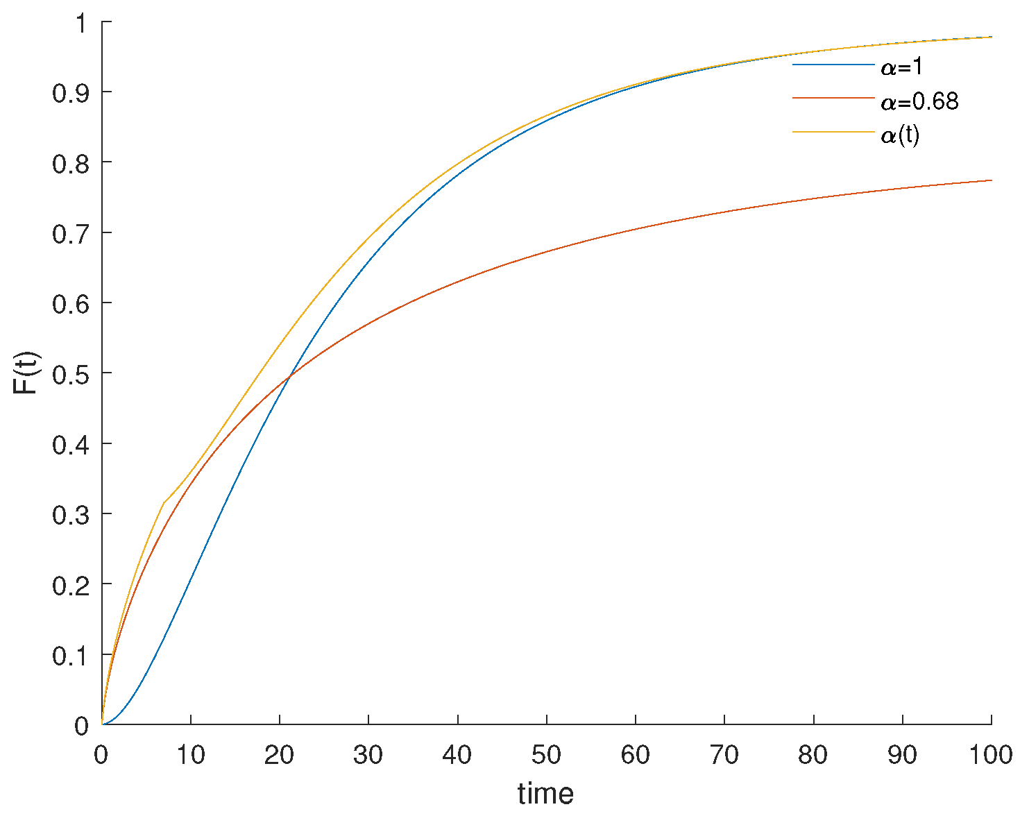 Fractalfract 05 00261 g011 550