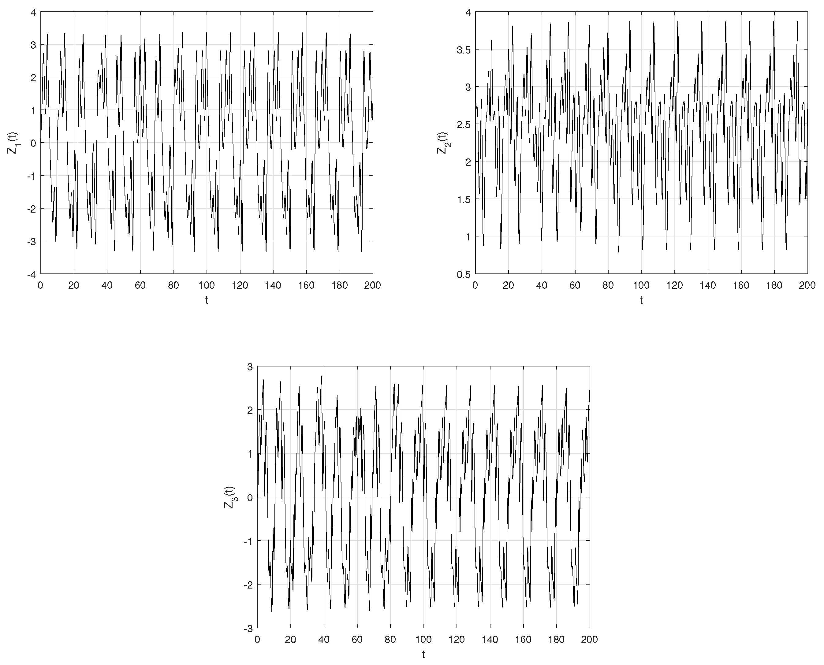 Fractalfract 05 00264 g001