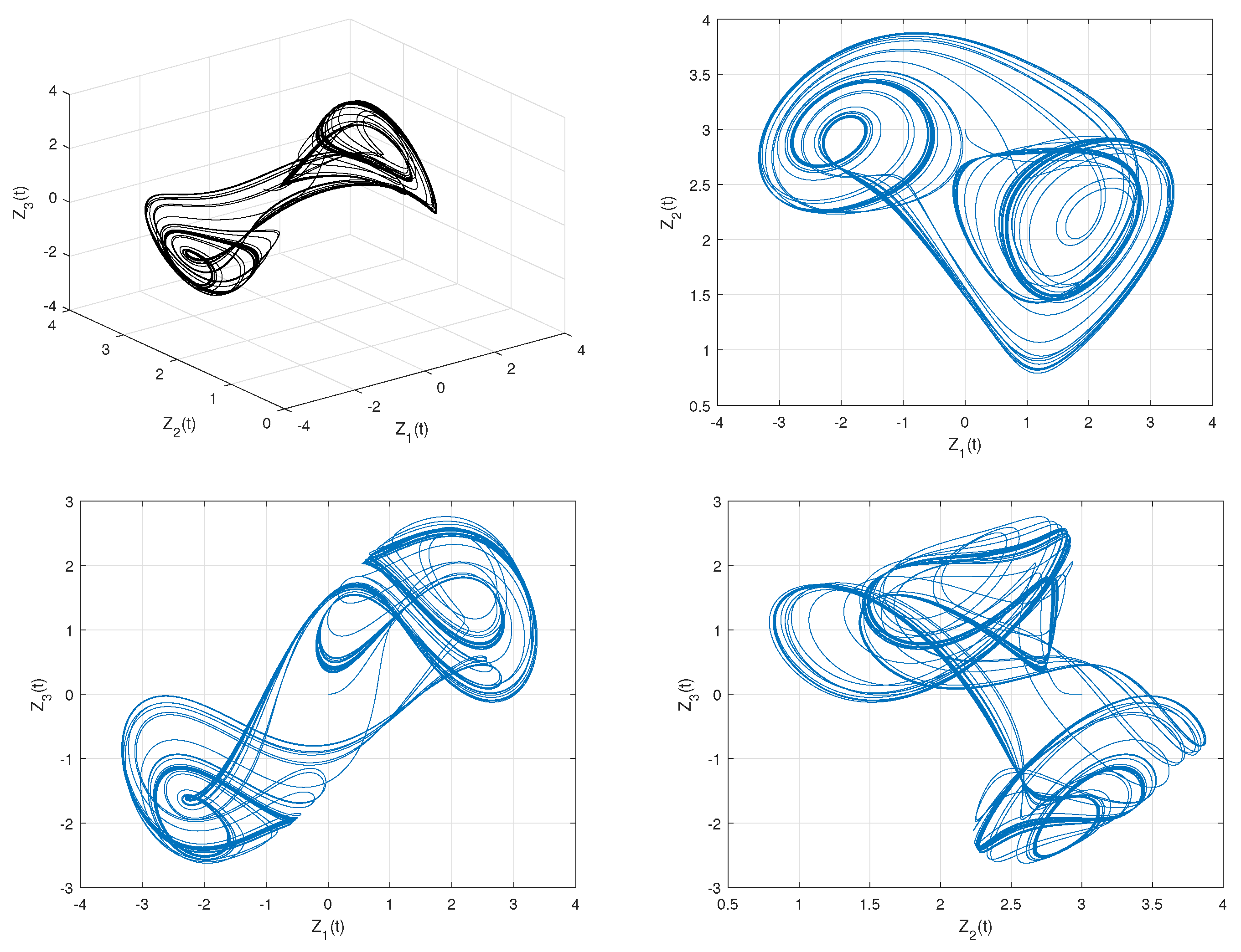 Fractalfract 05 00264 g002
