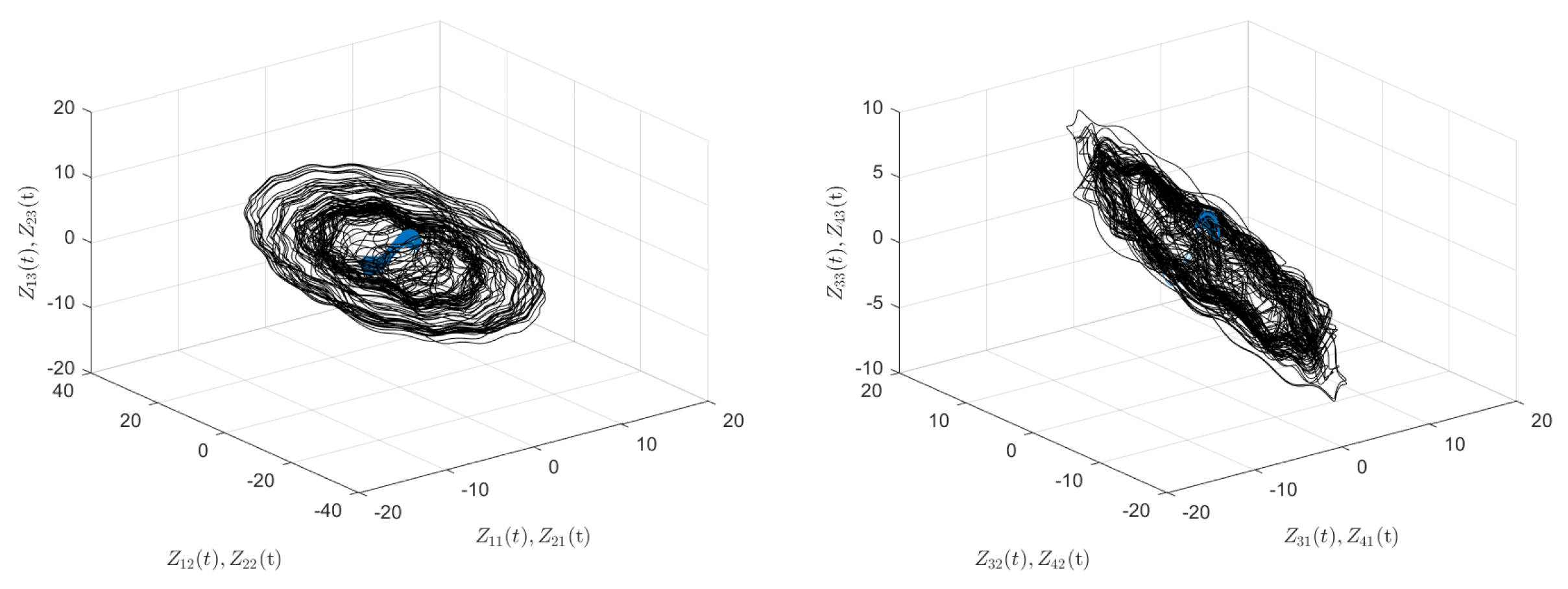 Fractalfract 05 00264 g005