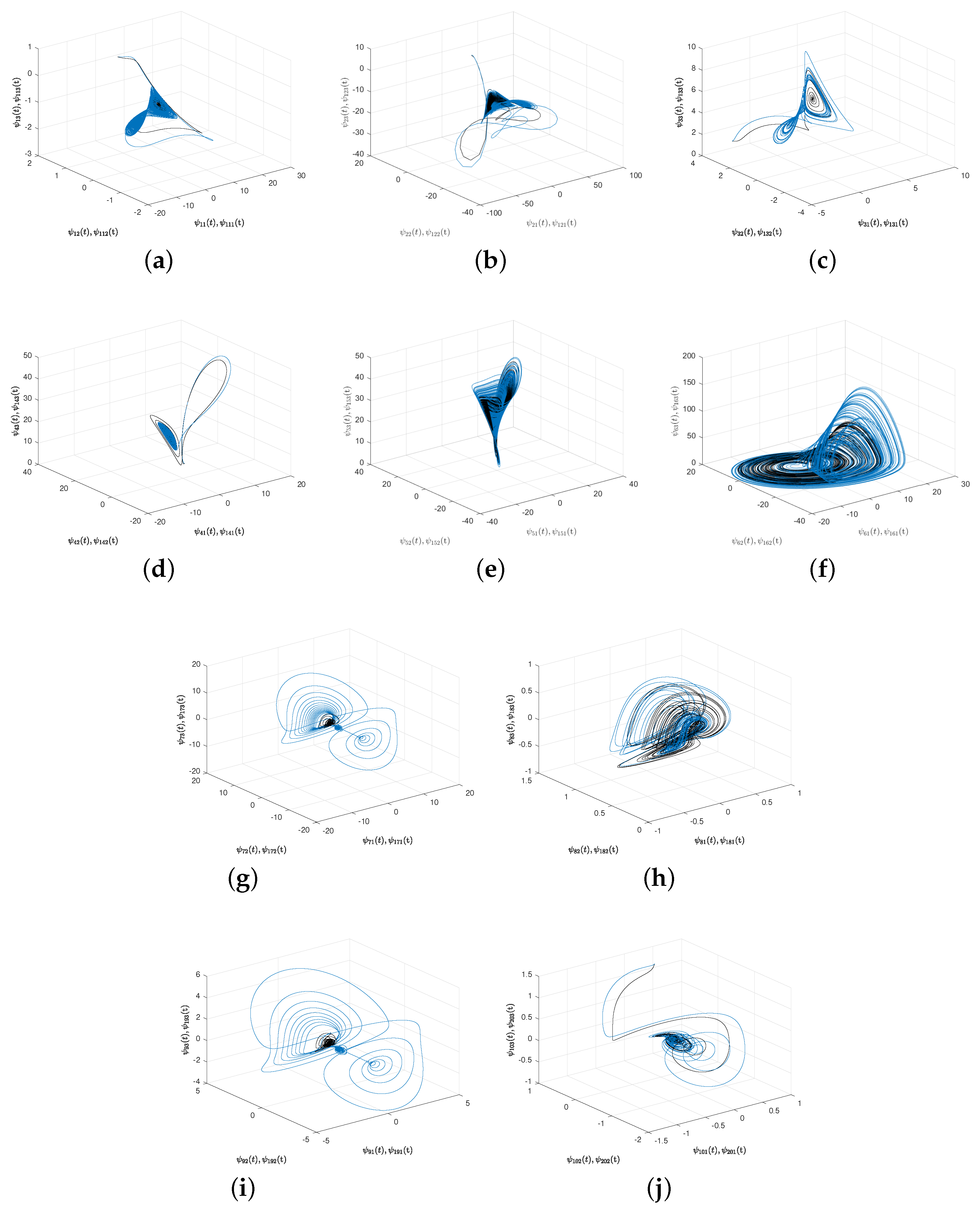 Fractalfract 05 00264 g006