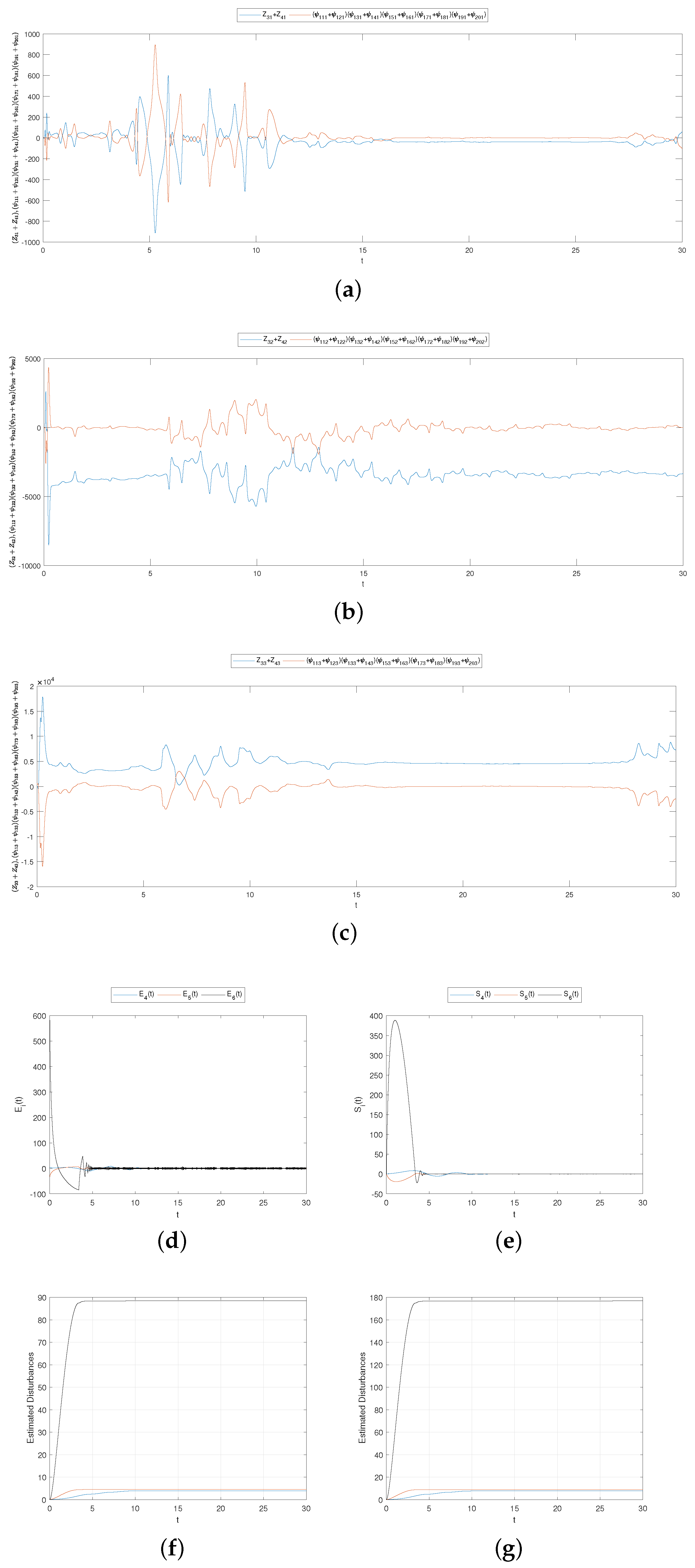 Fractalfract 05 00264 g009