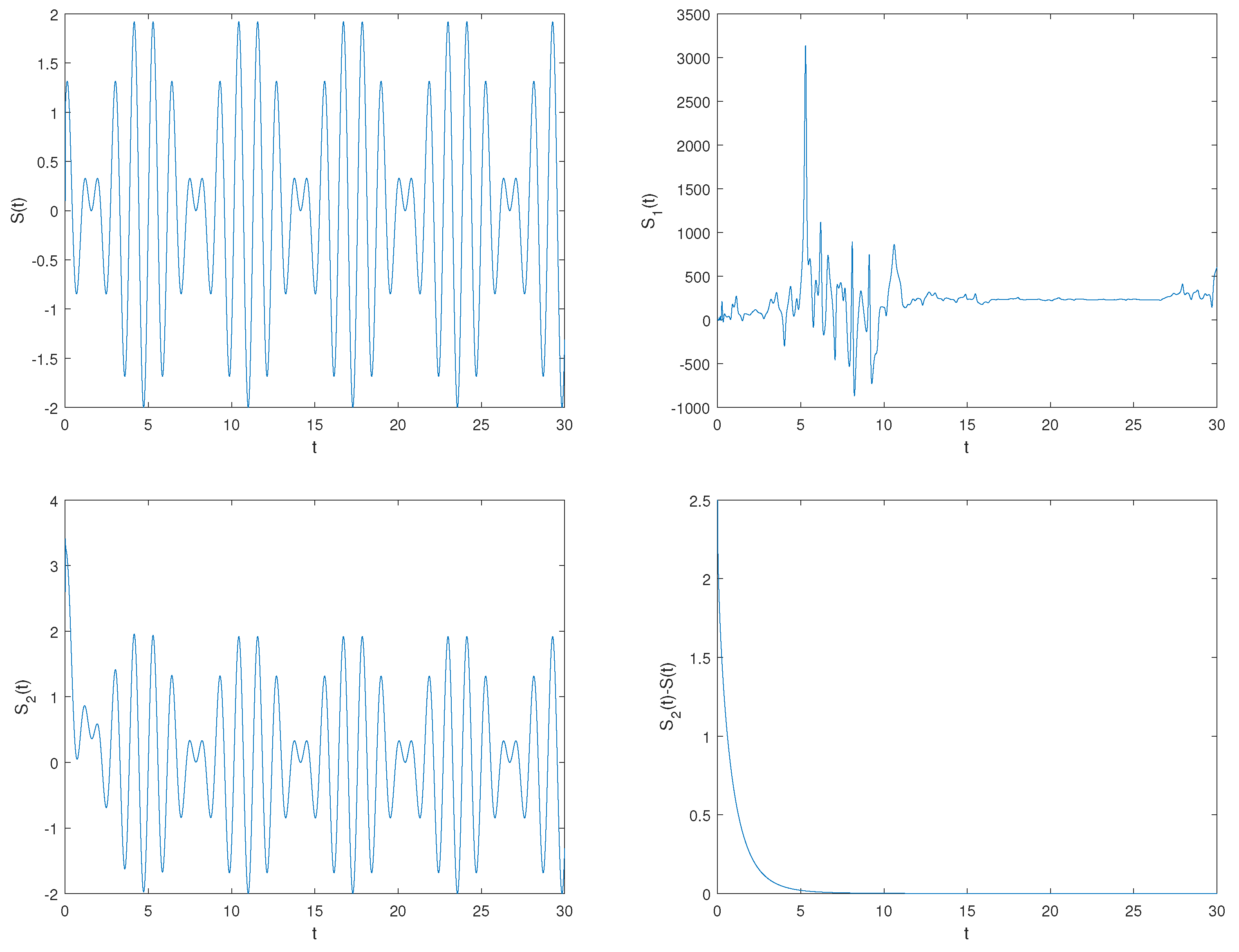 Fractalfract 05 00264 g010