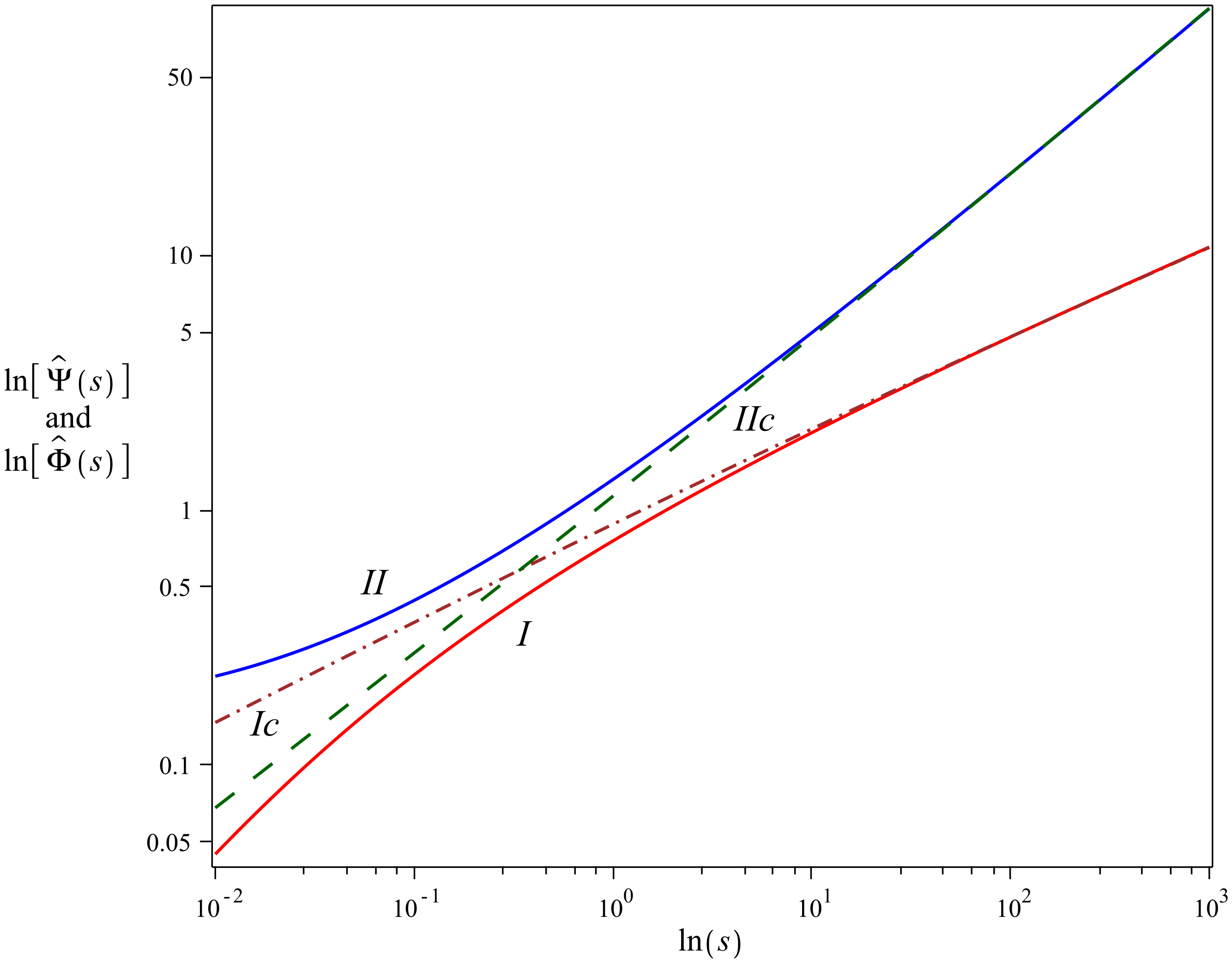 Fractalfract 05 00265 g003