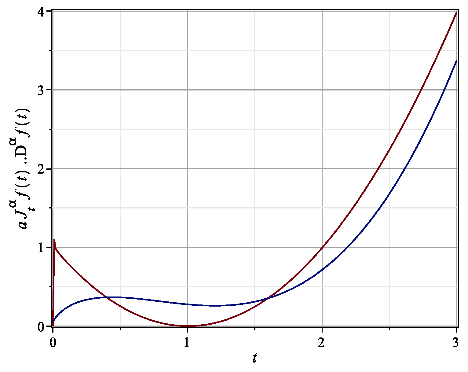 Fractalfract 05 00267 g001 550