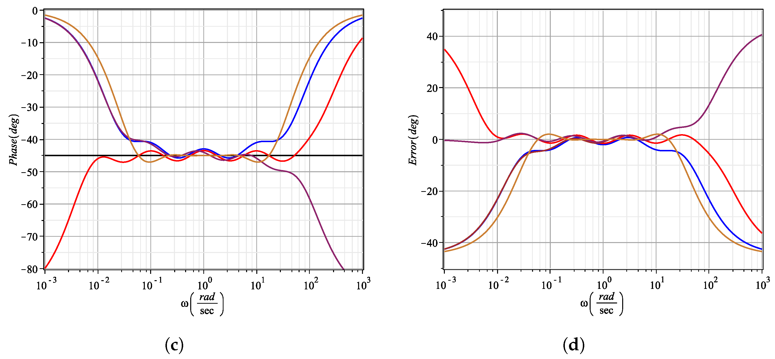 Fractalfract 05 00267 g002b