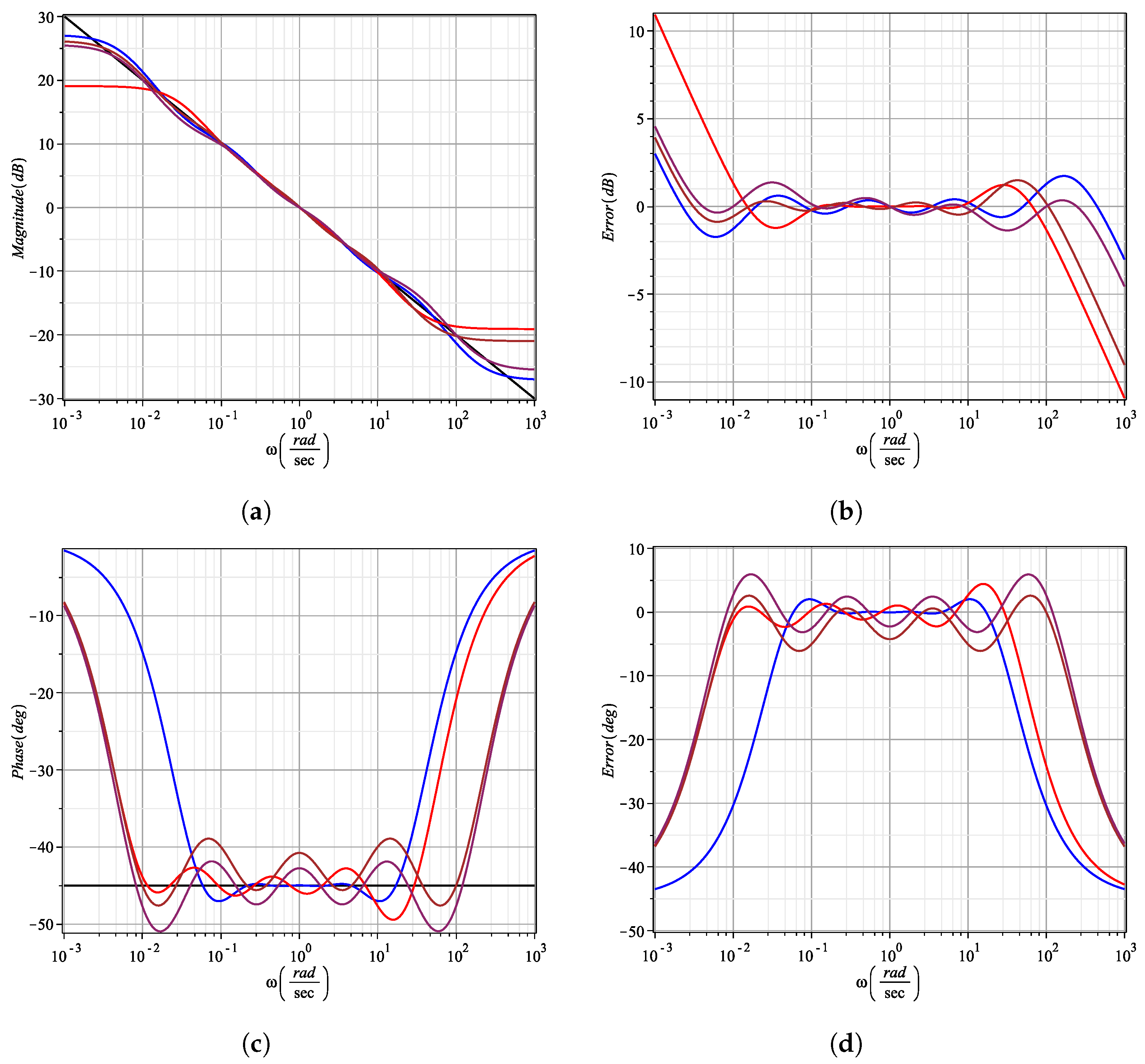Fractalfract 05 00267 g003