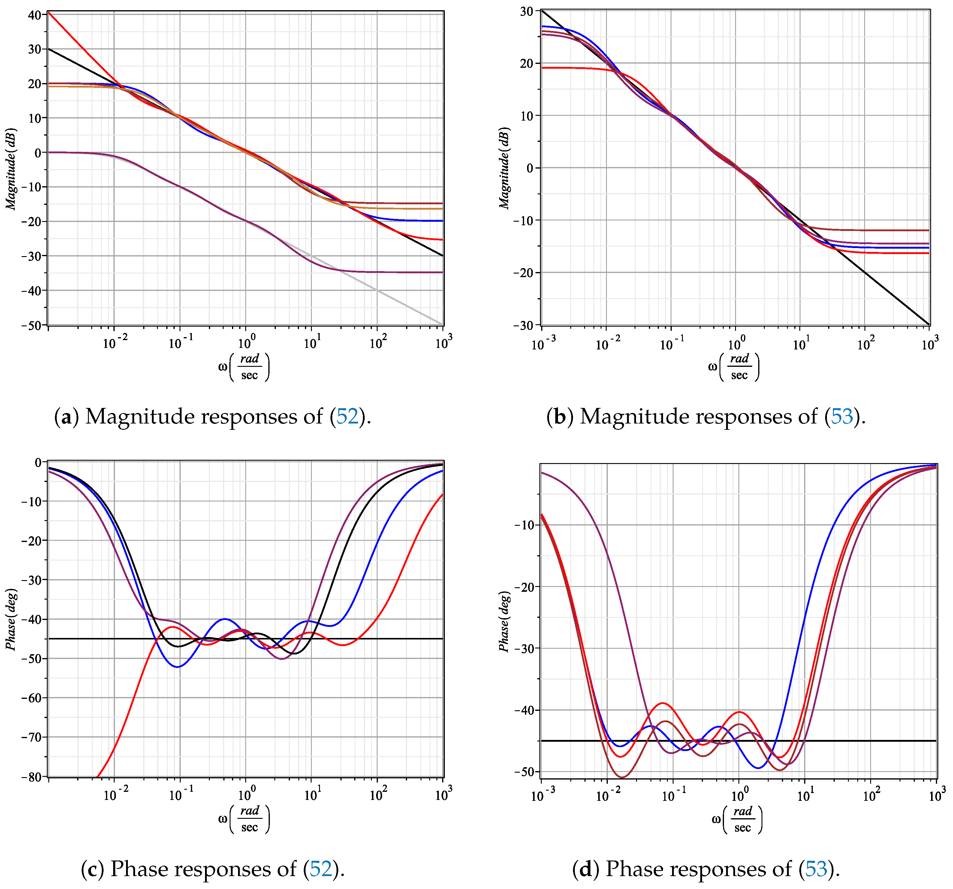Fractalfract 05 00267 g005