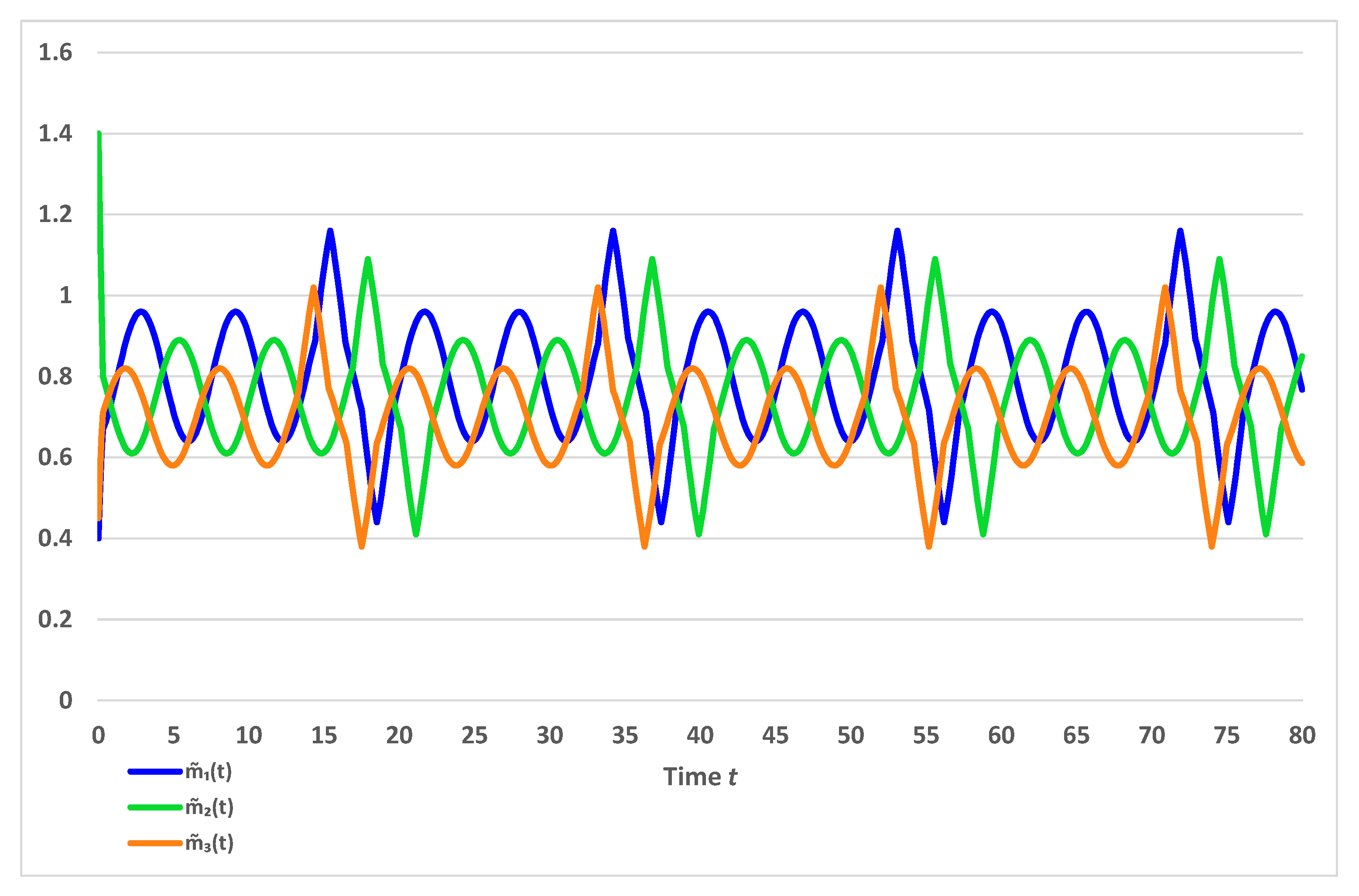 Fractalfract 05 00268 g001 Fractalfract 05 00268 g001