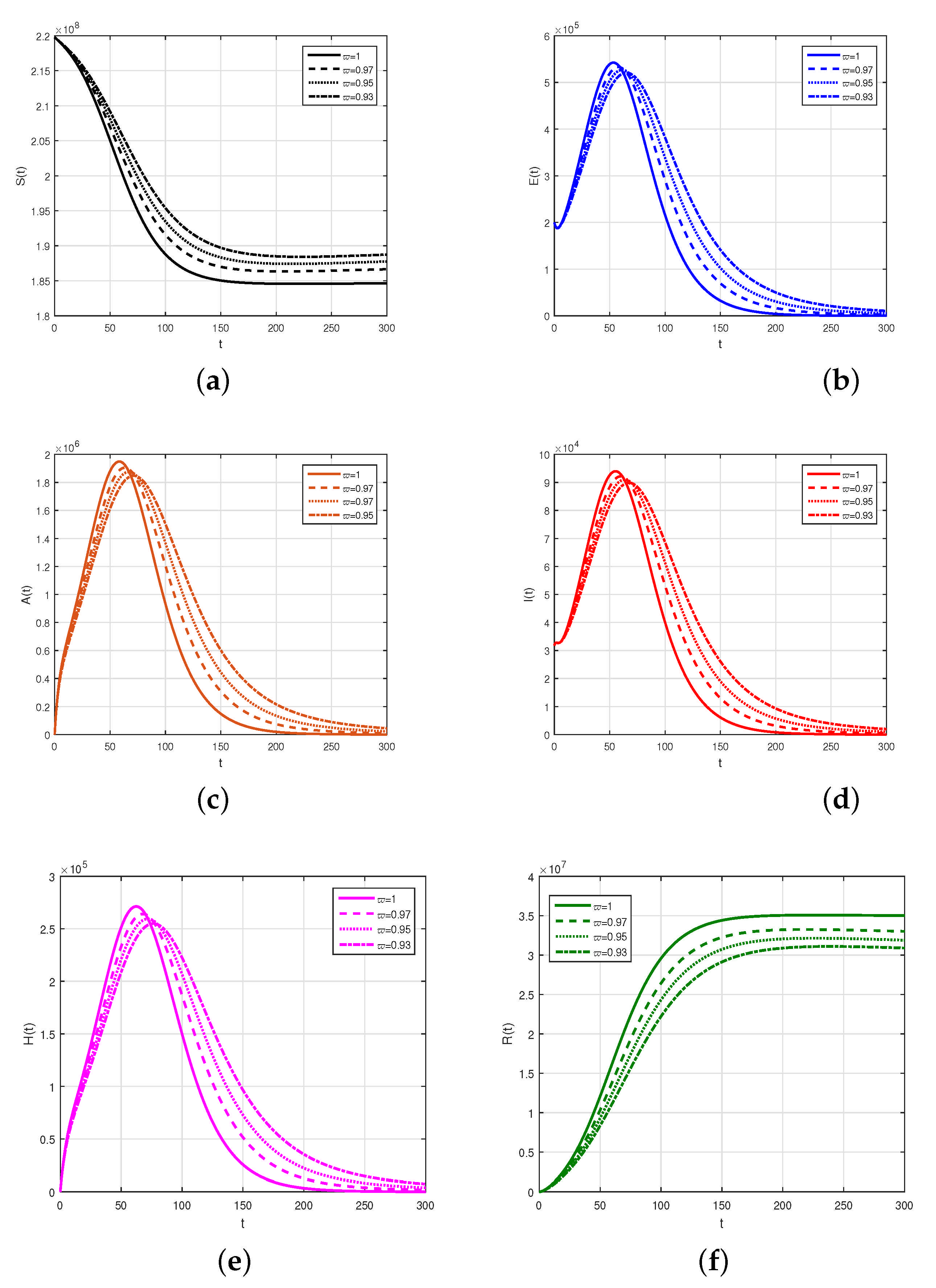 Fractalfract 05 00271 g002 550
