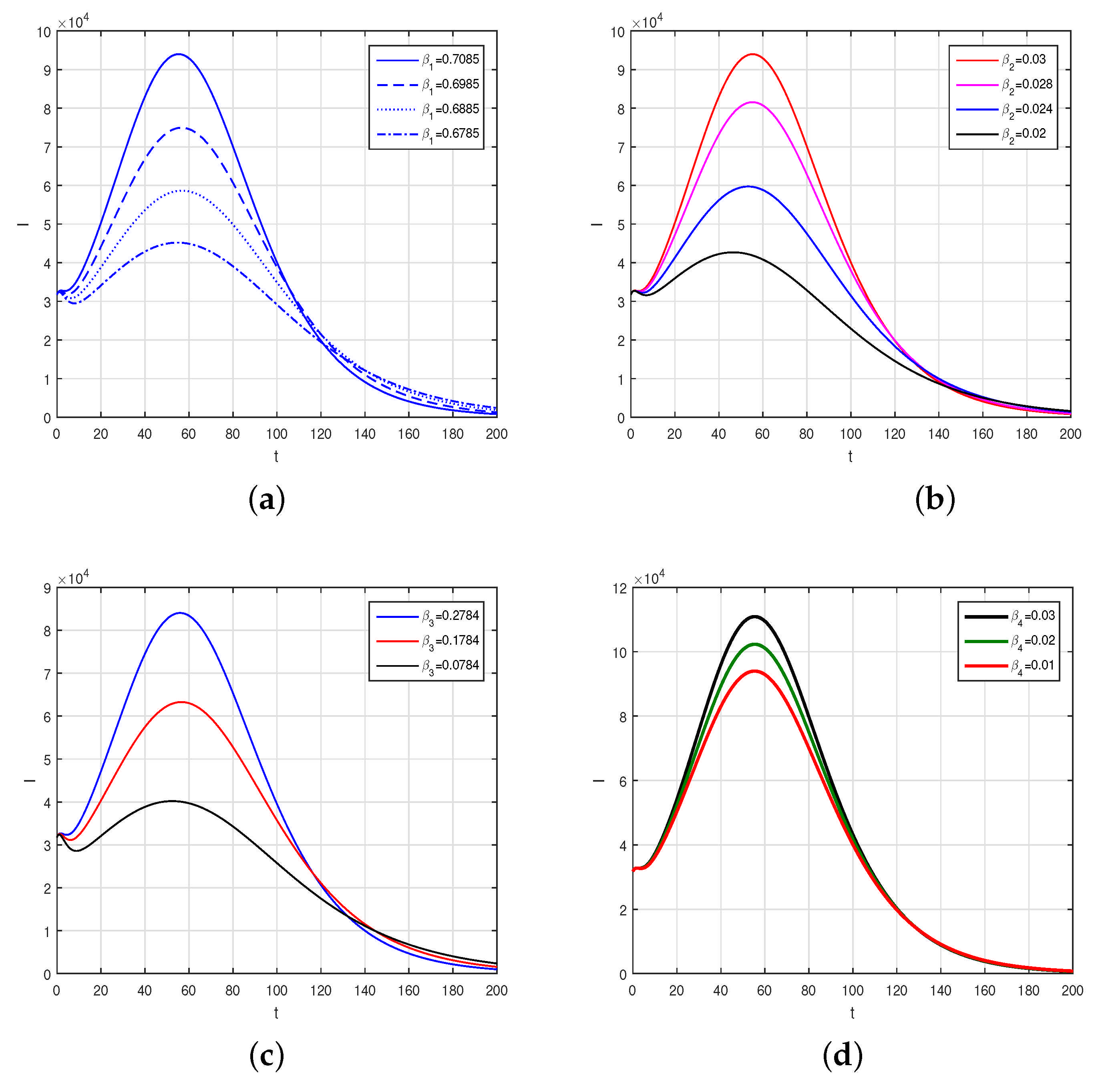 Fractalfract 05 00271 g003 550