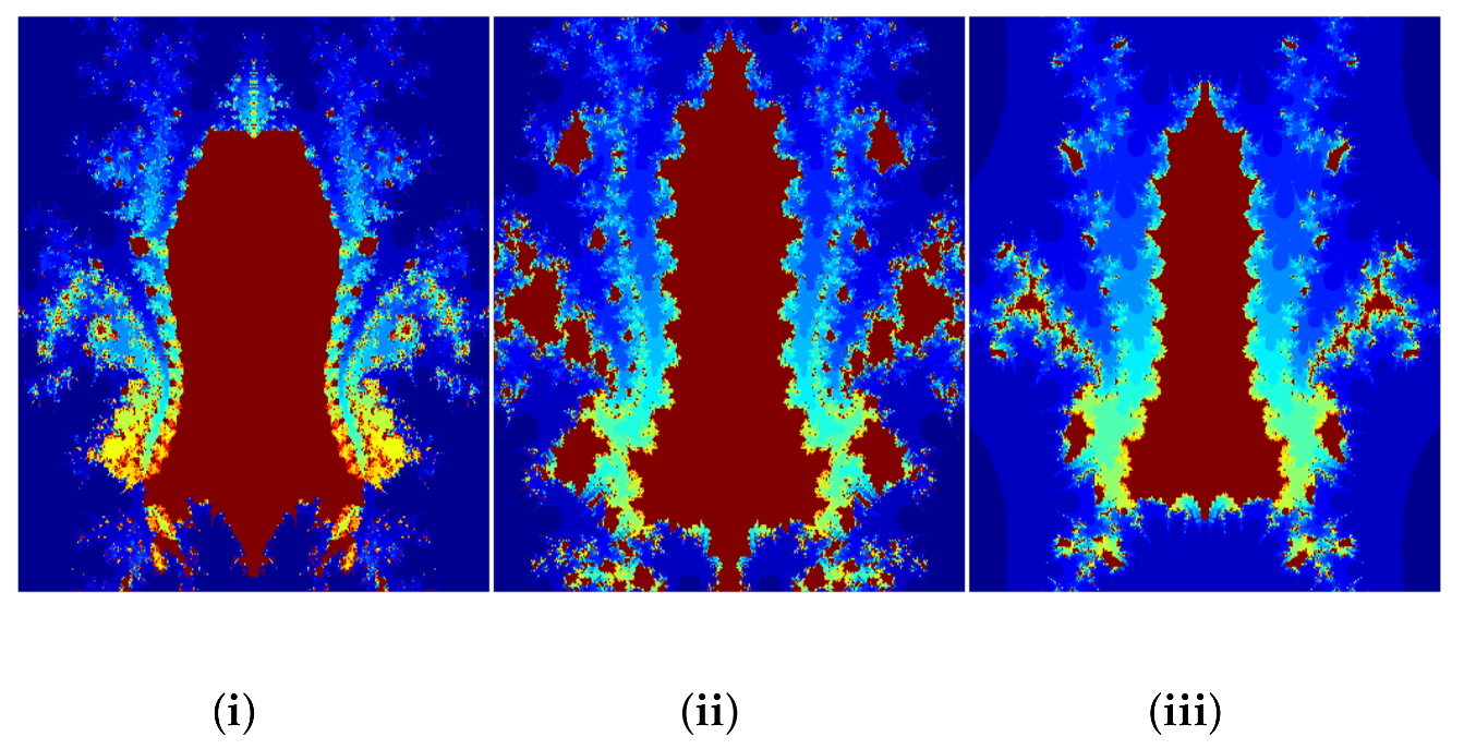Fractalfract 05 00272 g002