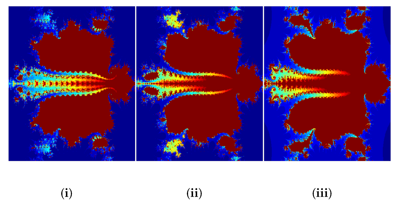 Fractalfract 05 00272 g003