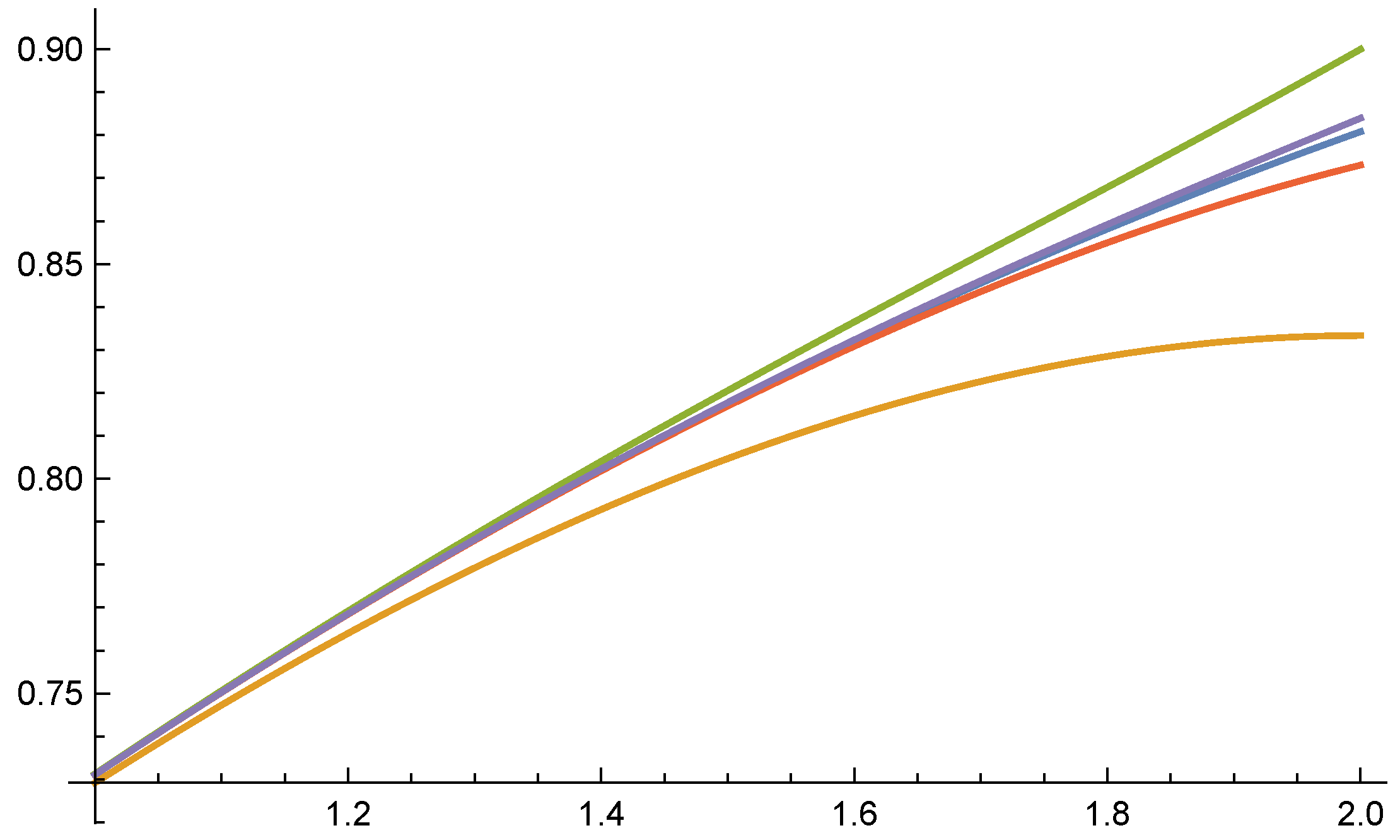 Fractalfract 05 00273 g001