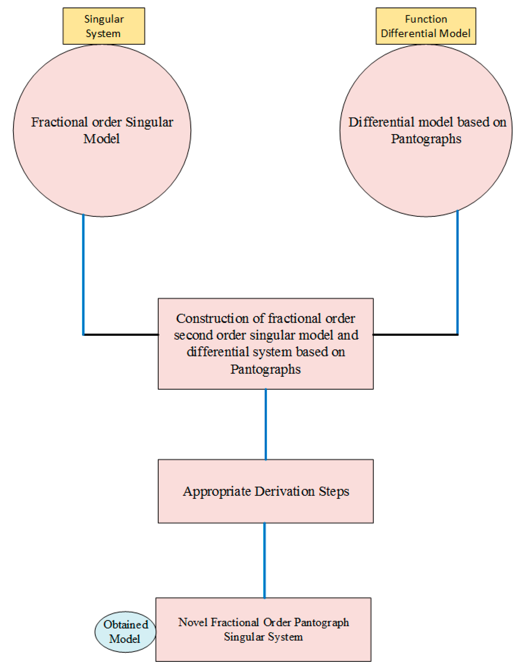 Fractalfract 05 00277 g001 550