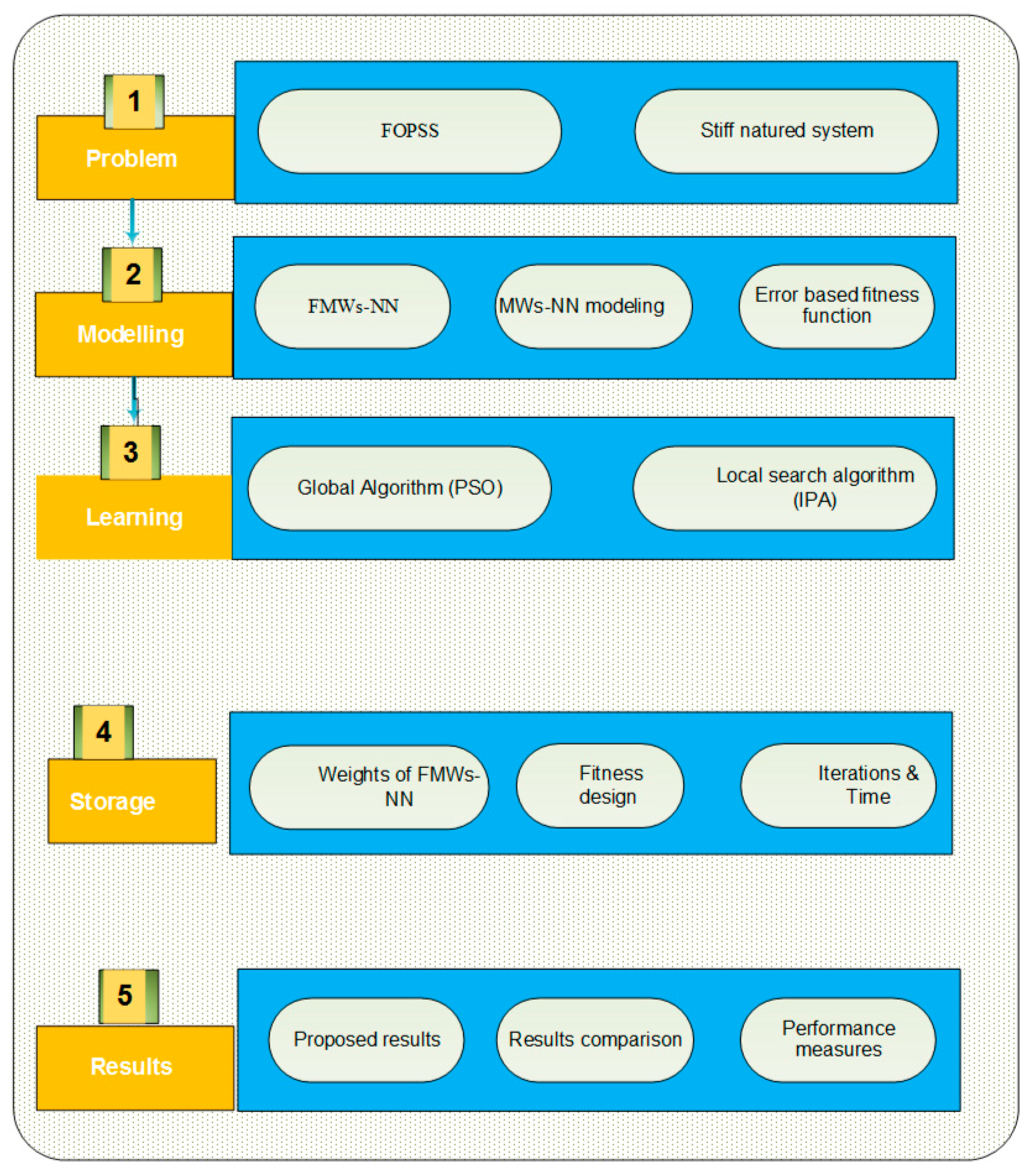 Fractalfract 05 00277 g002 550