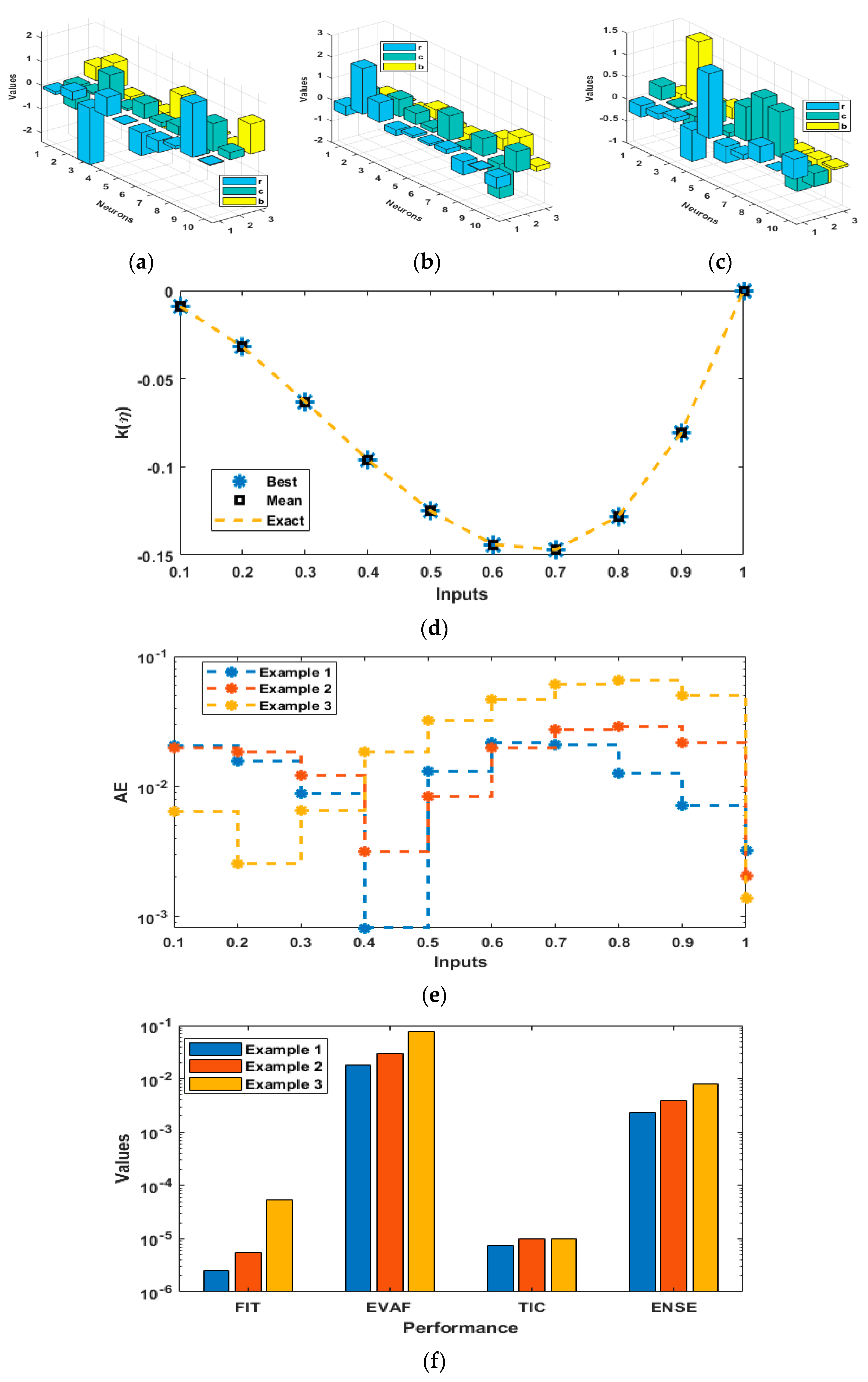 Fractalfract 05 00277 g003 550
