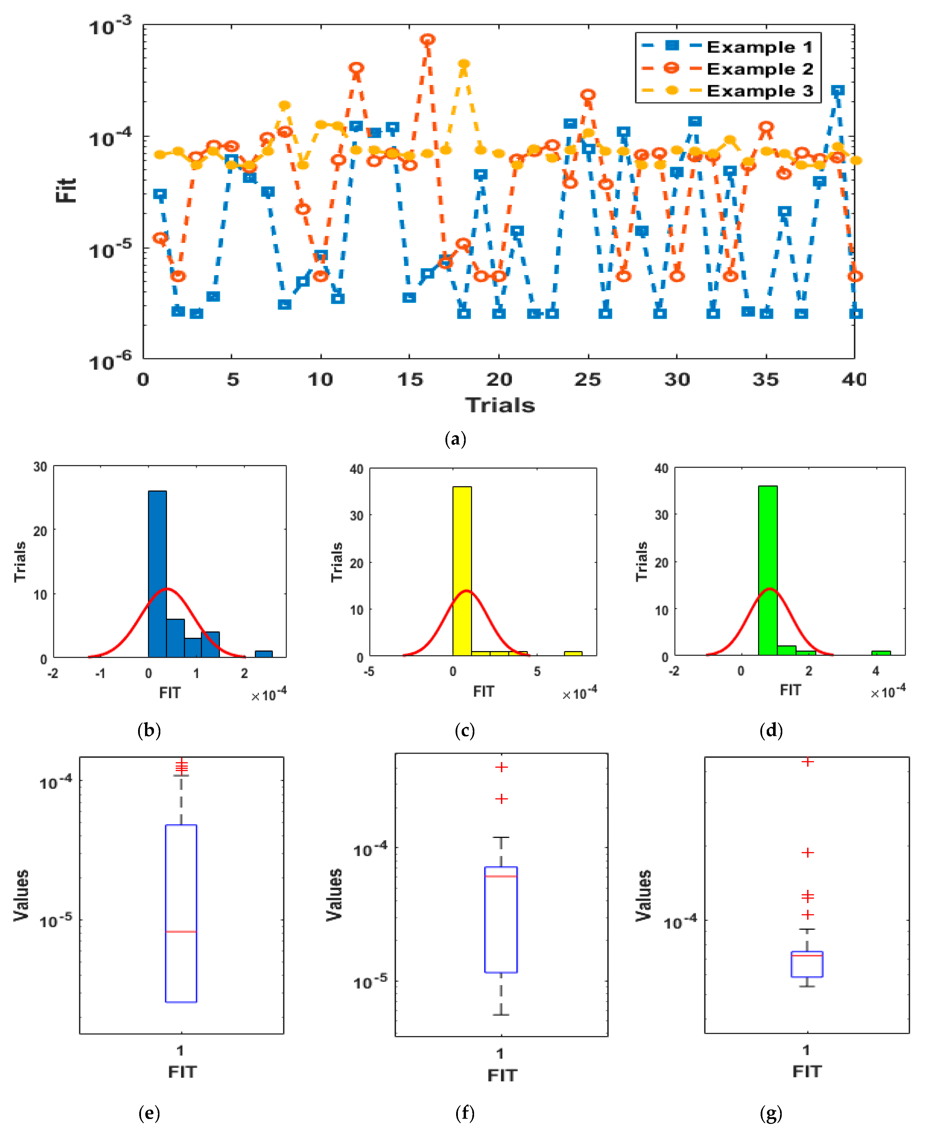 Fractalfract 05 00277 g004 550