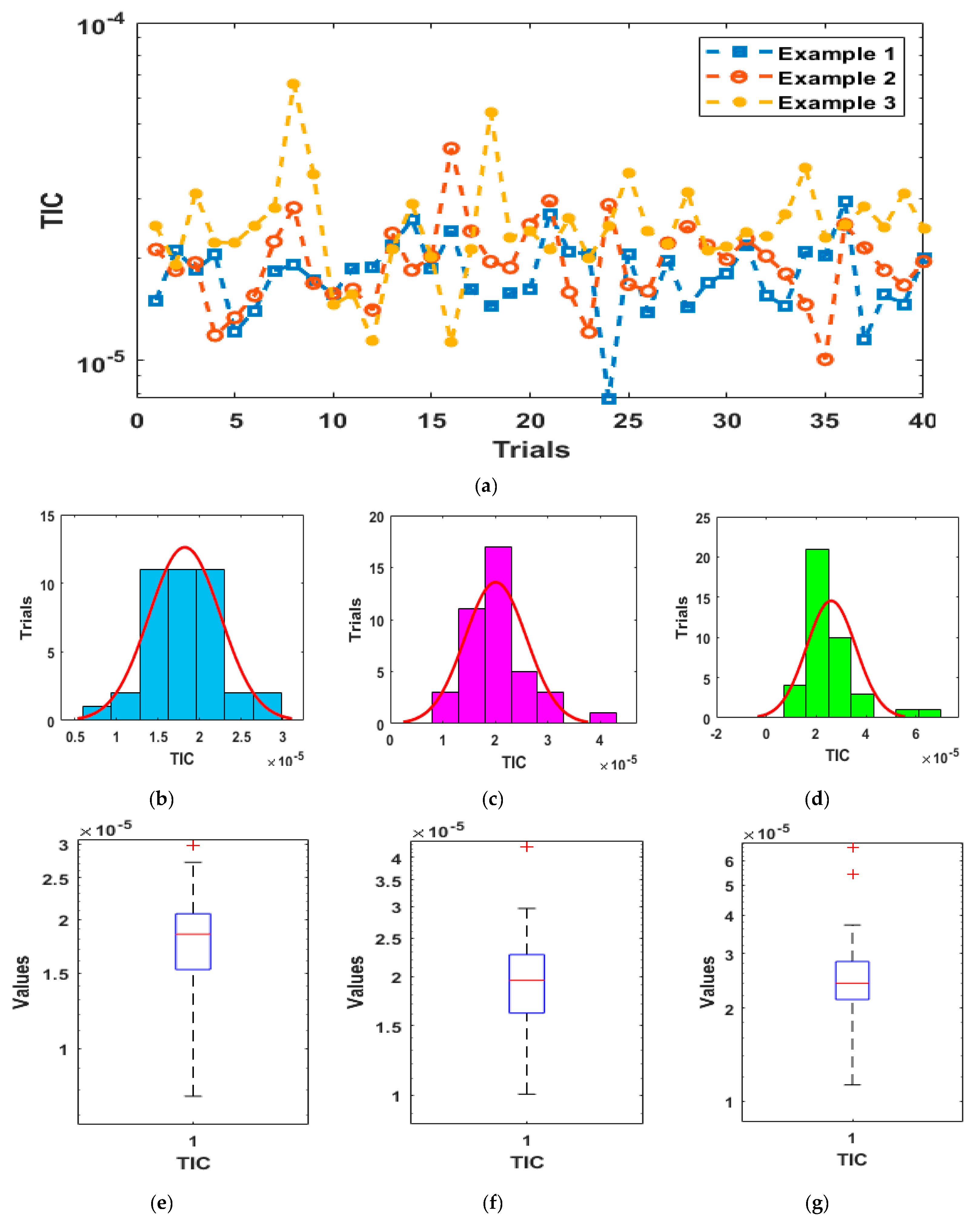 Fractalfract 05 00277 g005 550