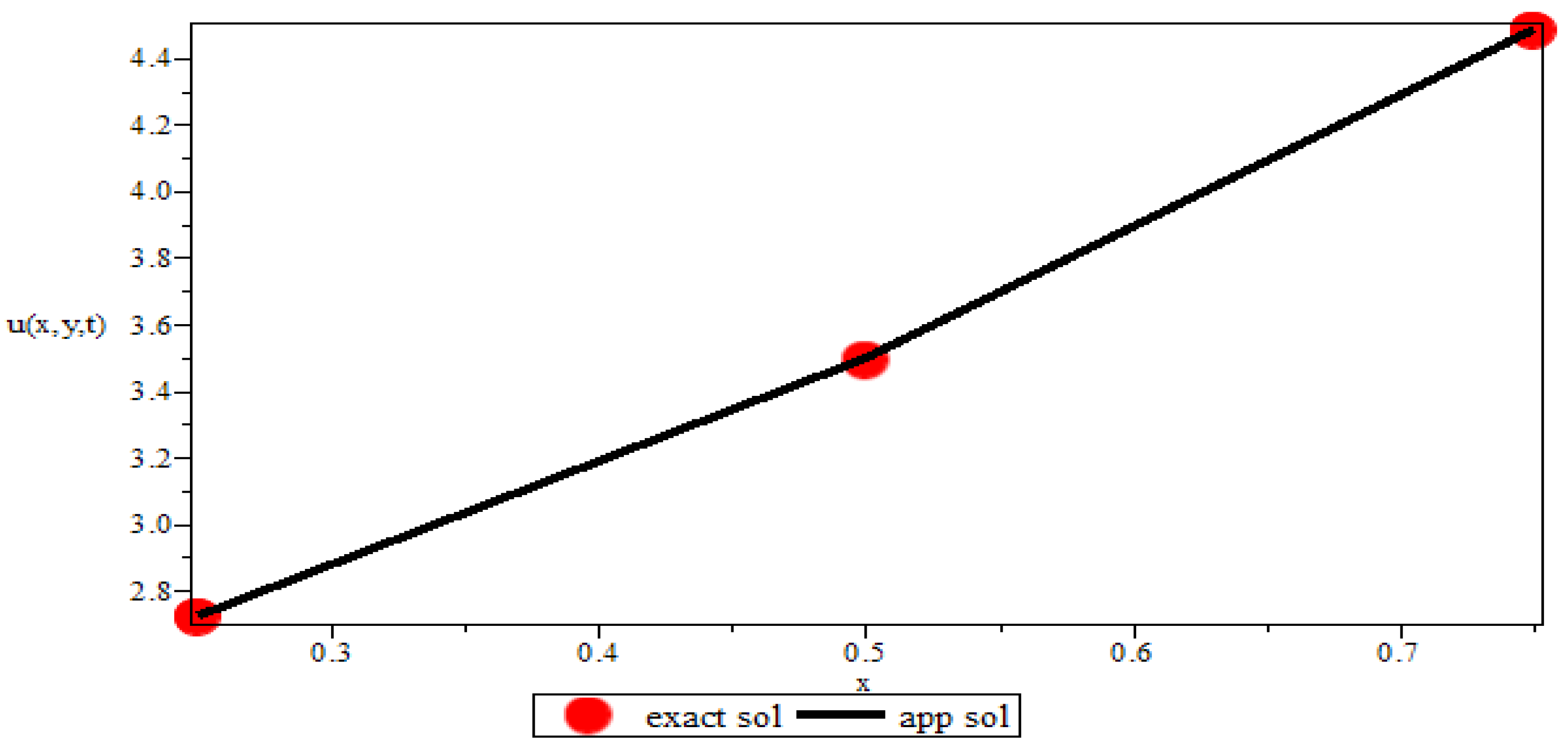 Fractalfract 05 00283 g001 Fractalfract 05 00283 g001