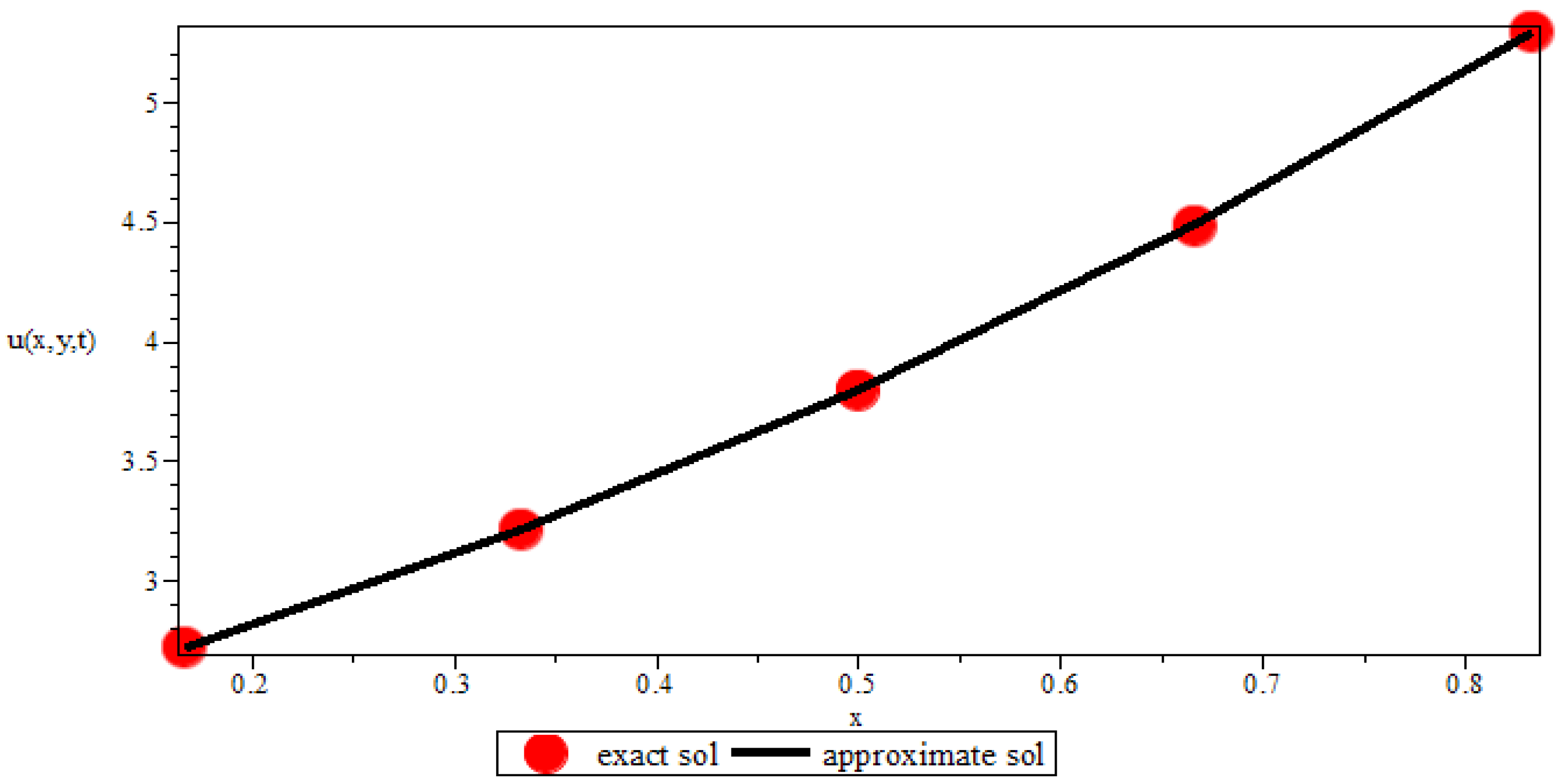 Fractalfract 05 00283 g002 Fractalfract 05 00283 g002