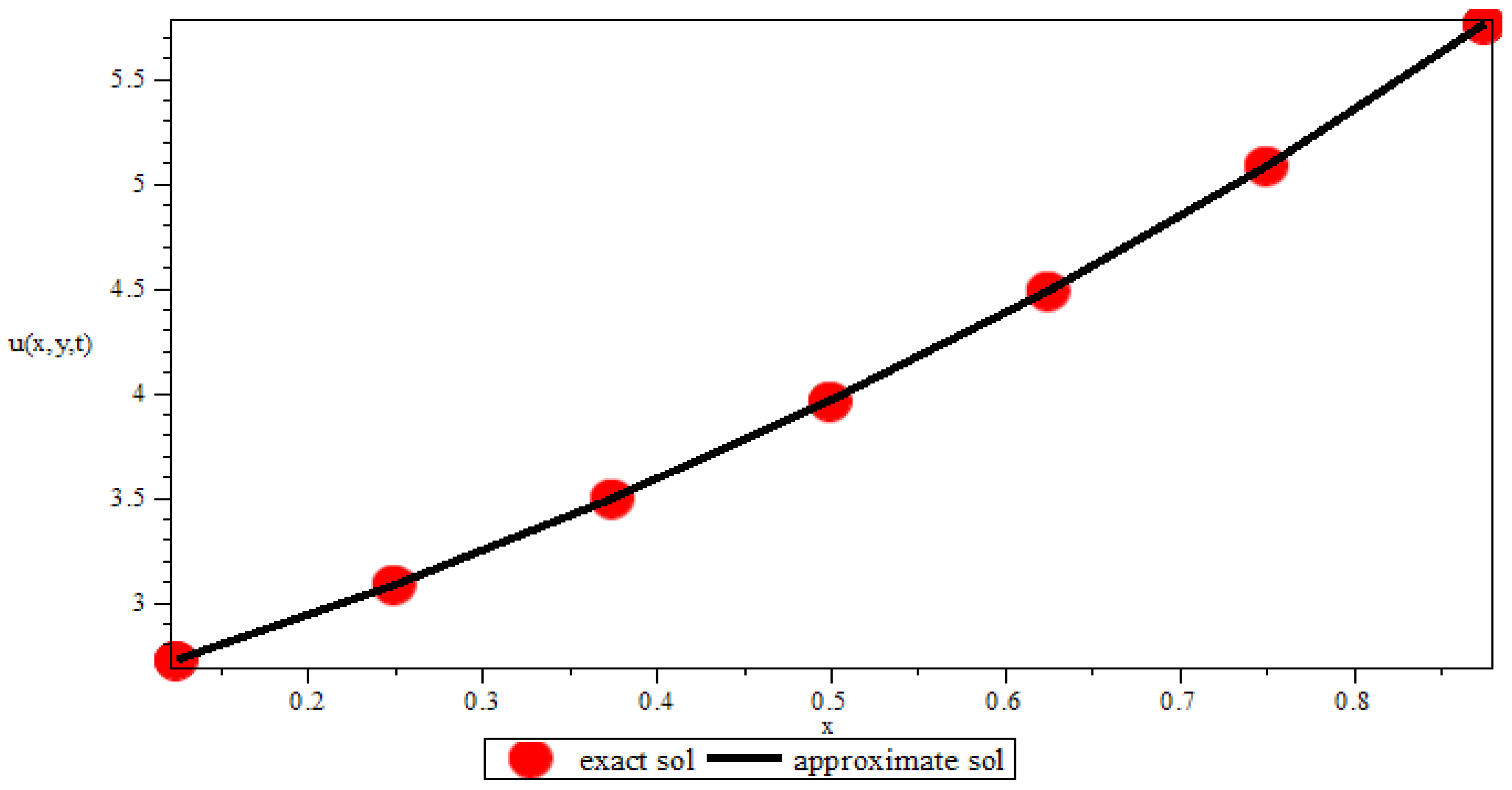 Fractalfract 05 00283 g003 Fractalfract 05 00283 g003