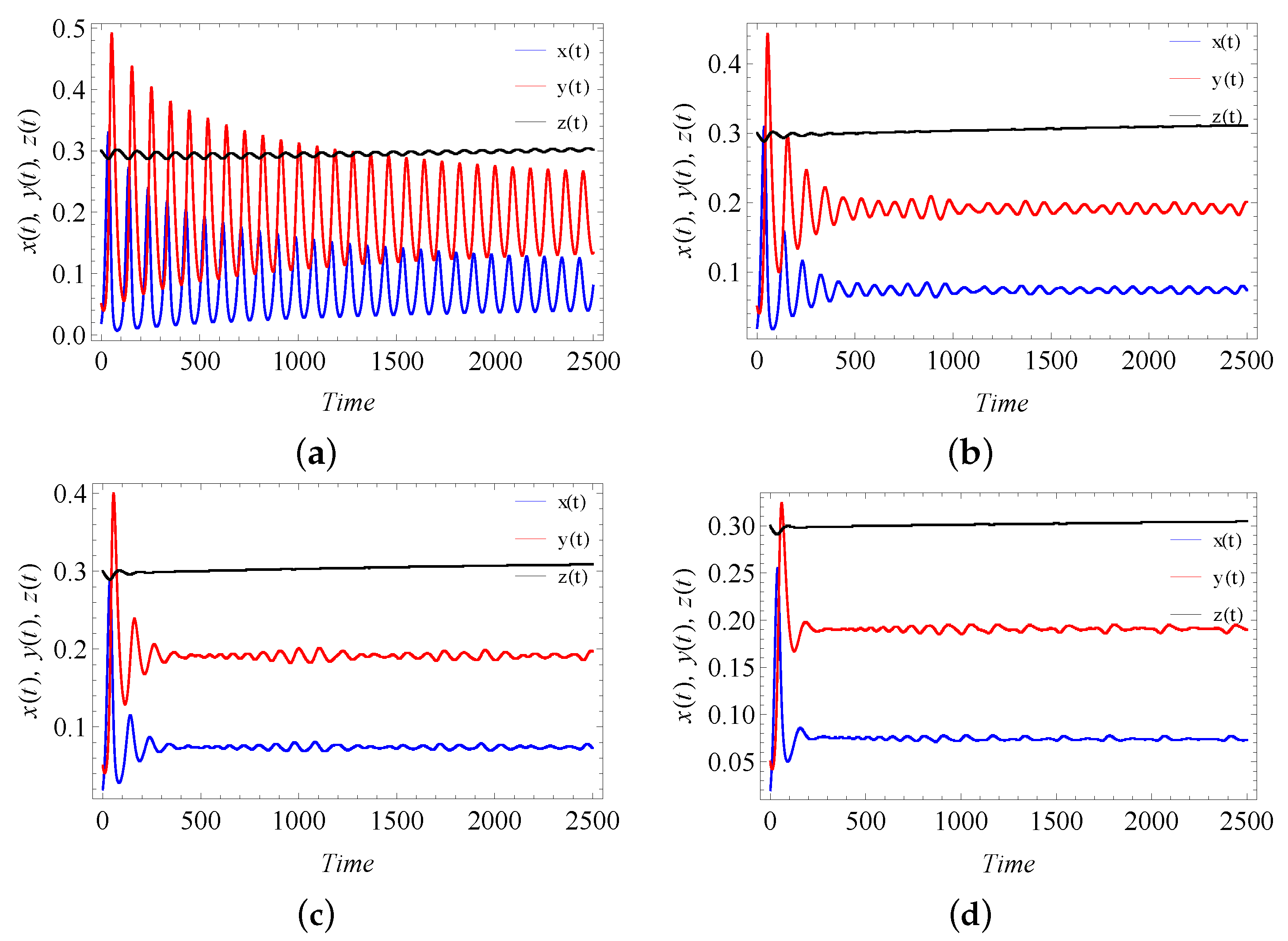 Fractalfract 06 00001 g003