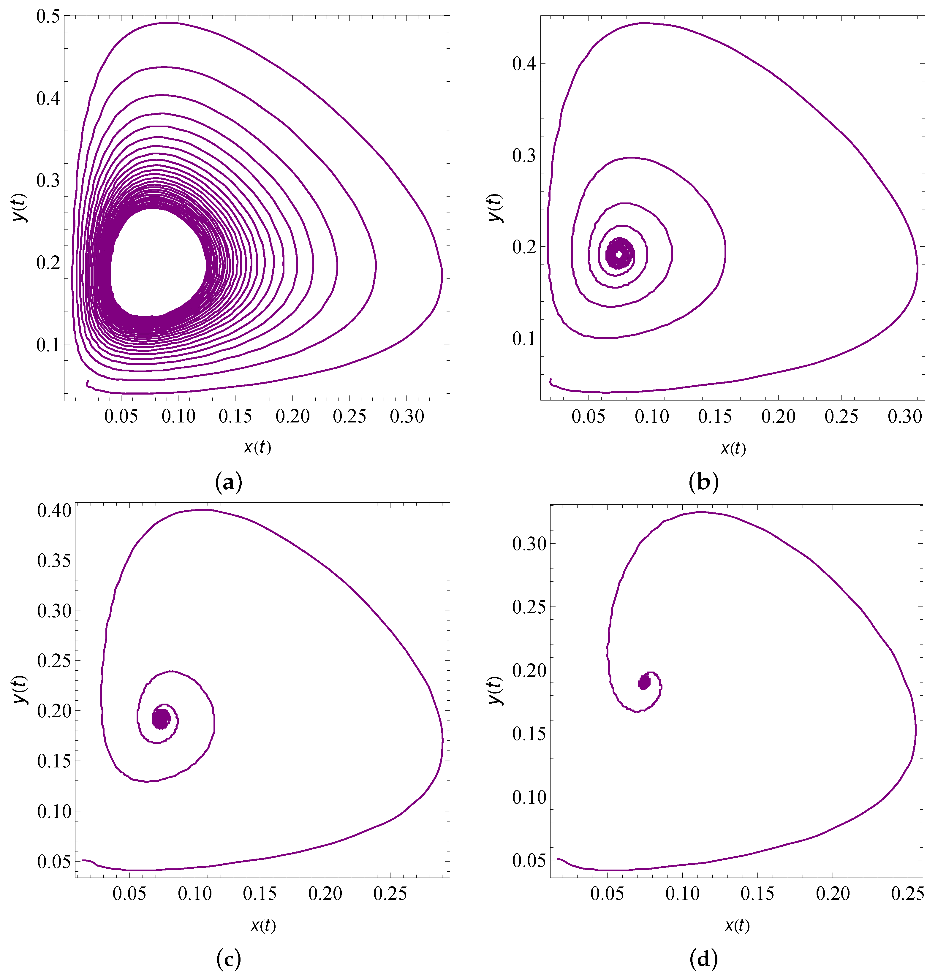 Fractalfract 06 00001 g004