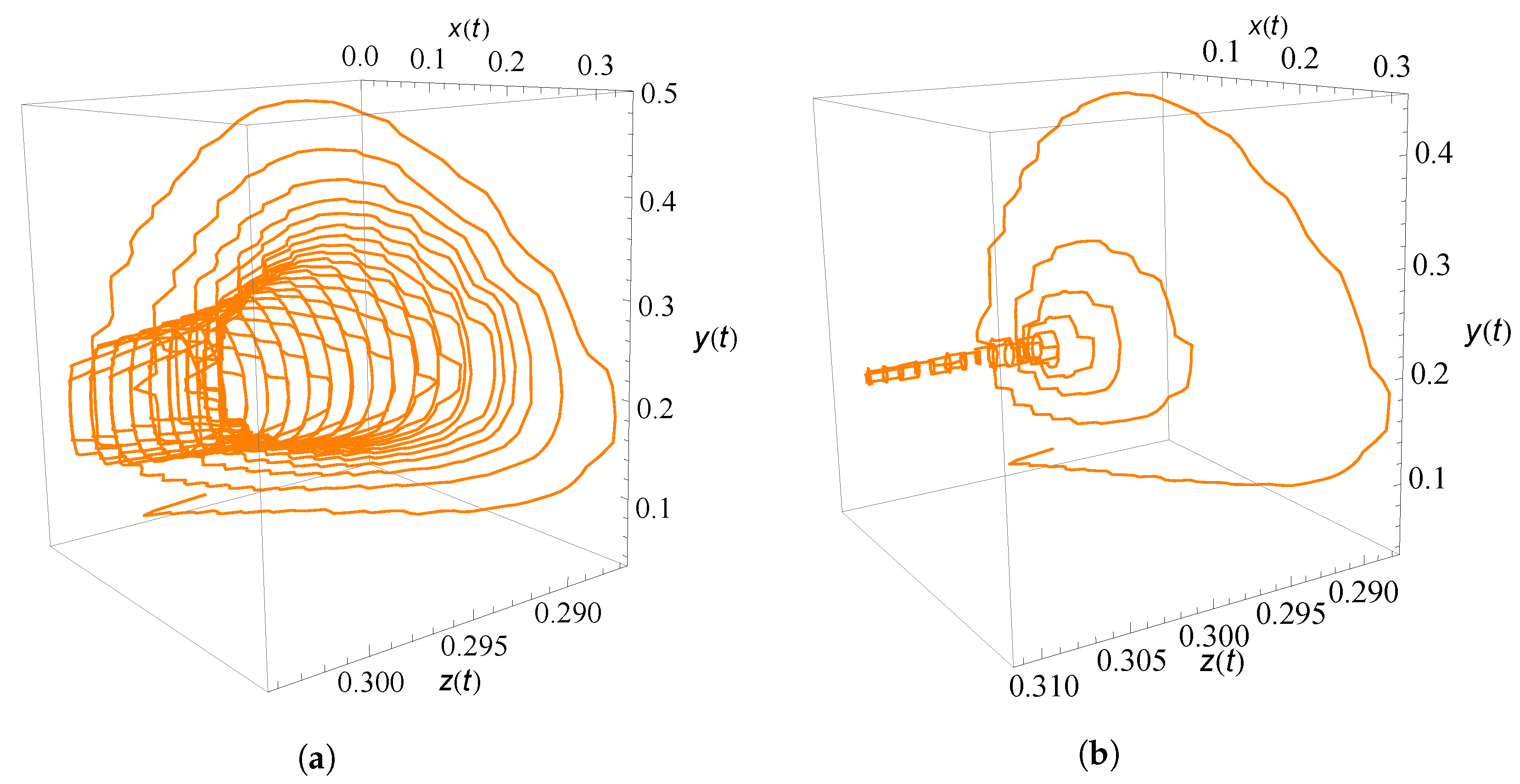 Fractalfract 06 00001 g005