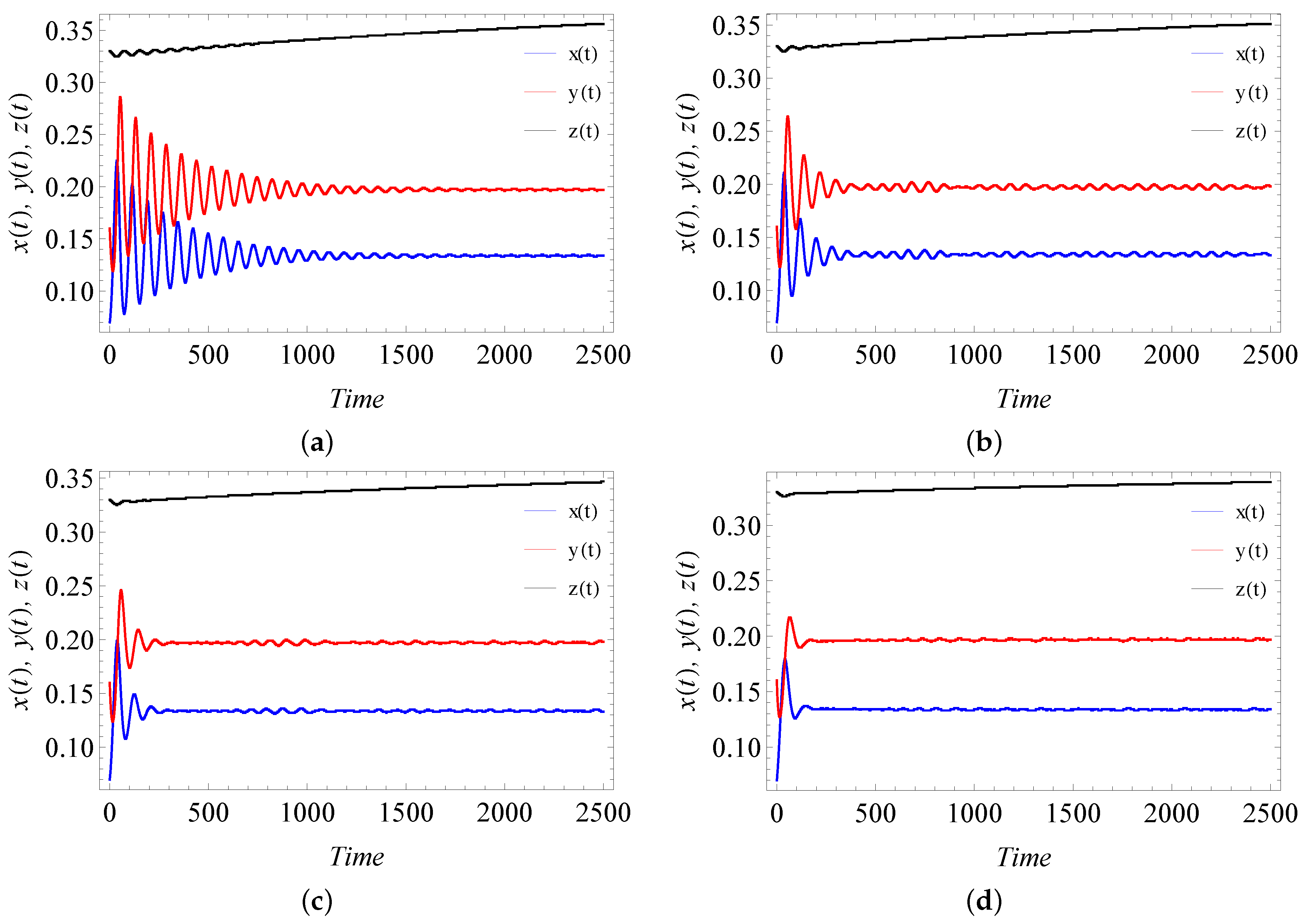Fractalfract 06 00001 g006