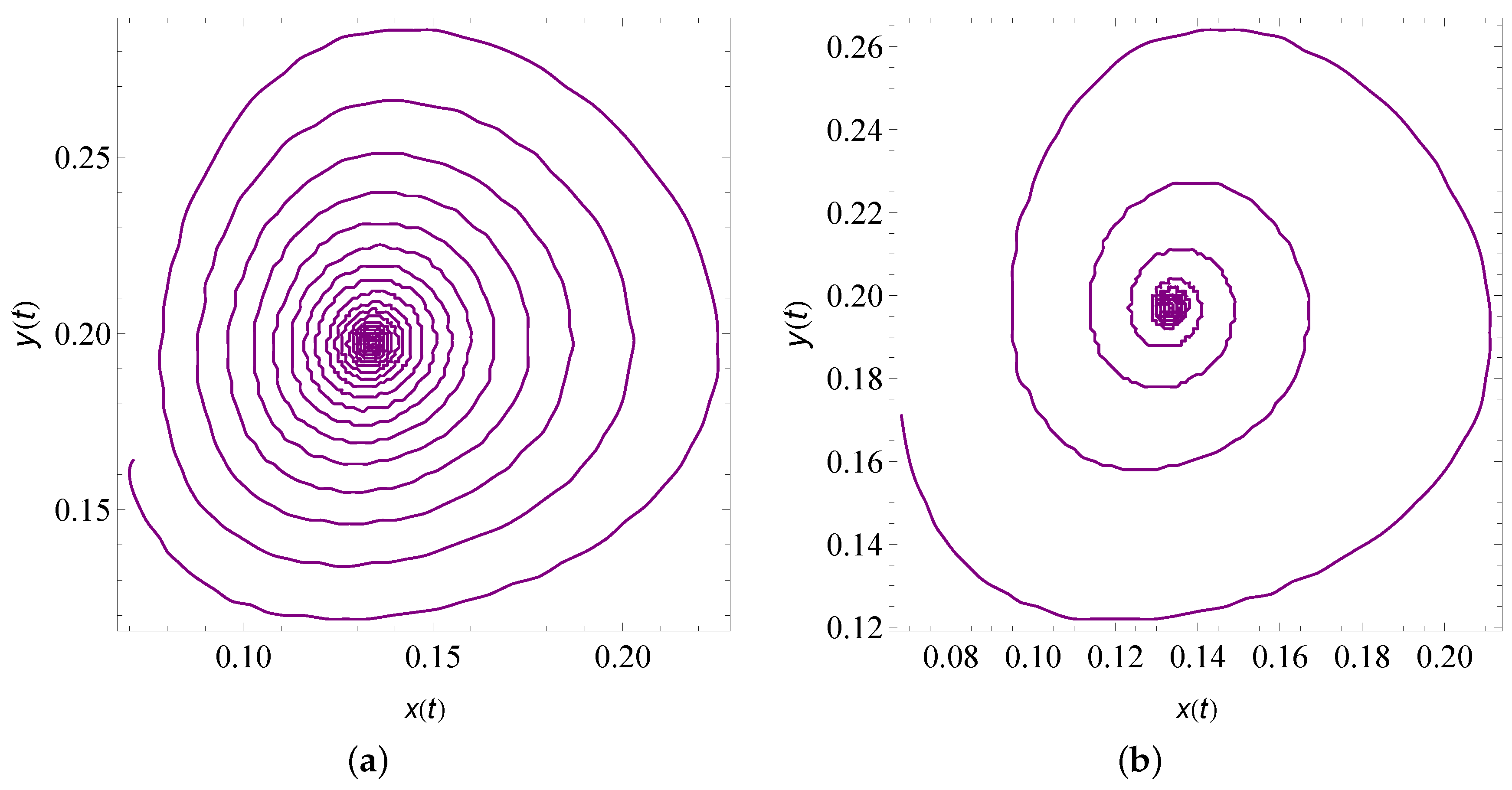 Fractalfract 06 00001 g007a