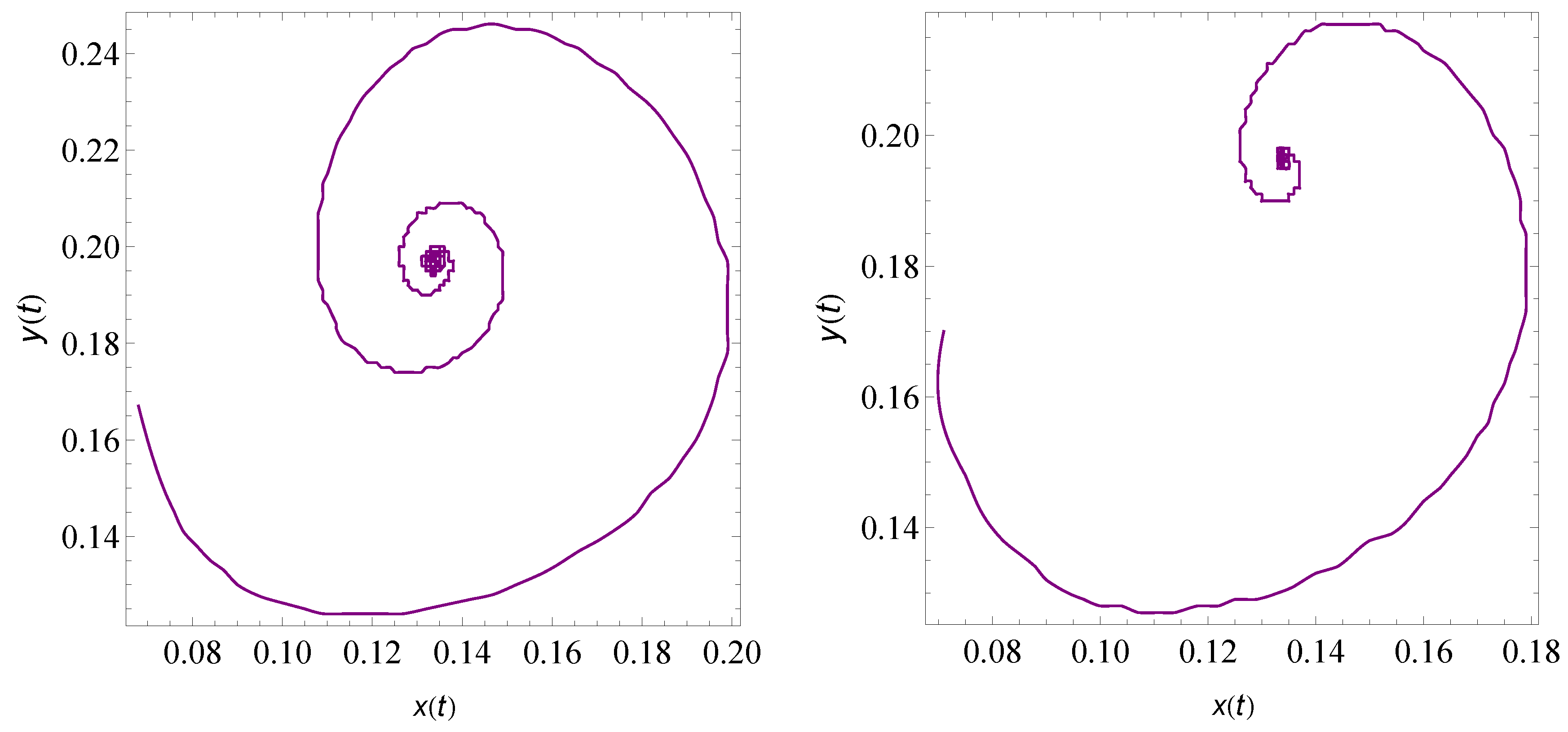 Fractalfract 06 00001 g007b