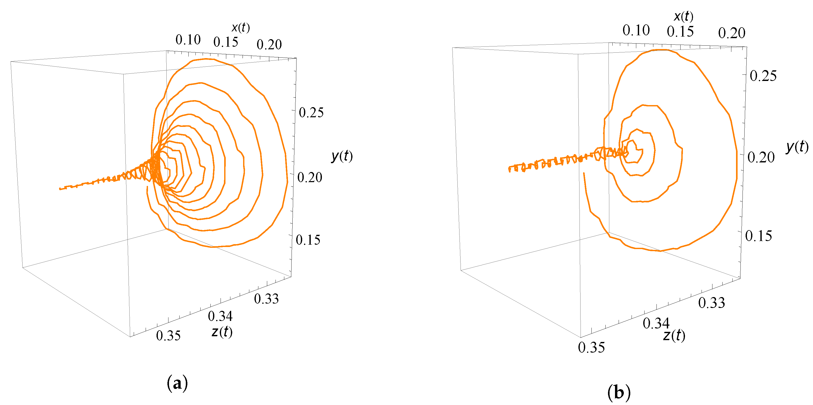 Fractalfract 06 00001 g008