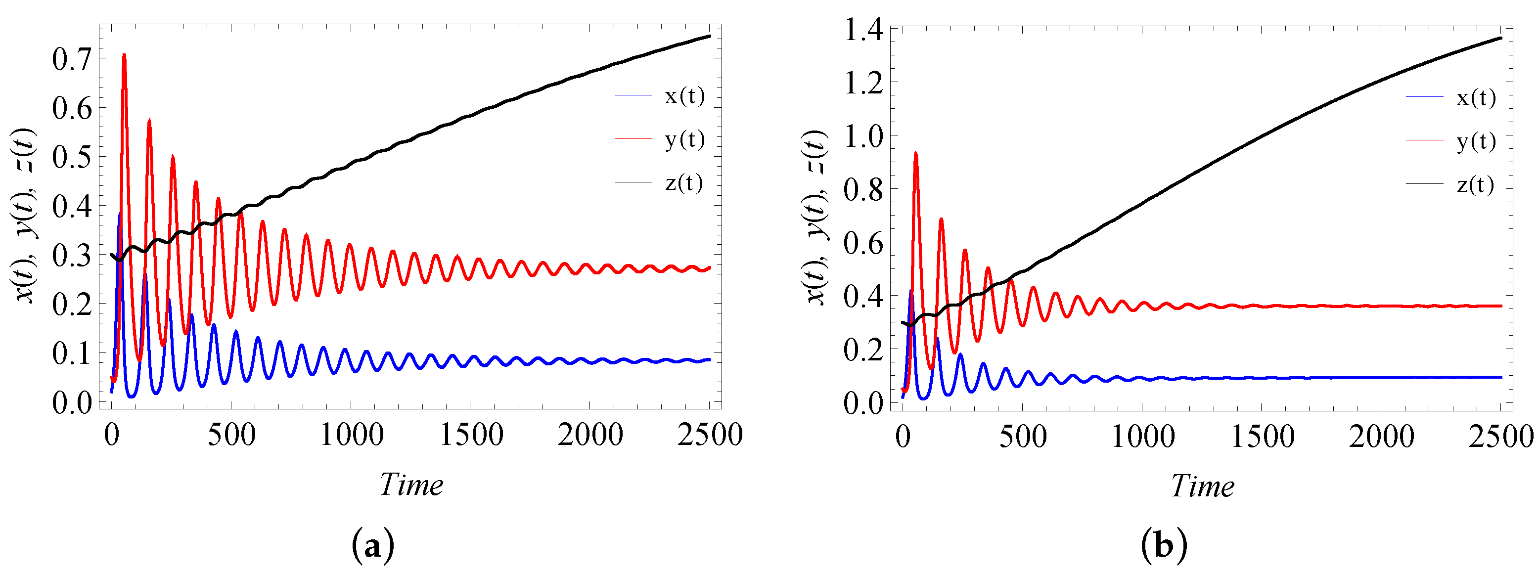 Fractalfract 06 00001 g009